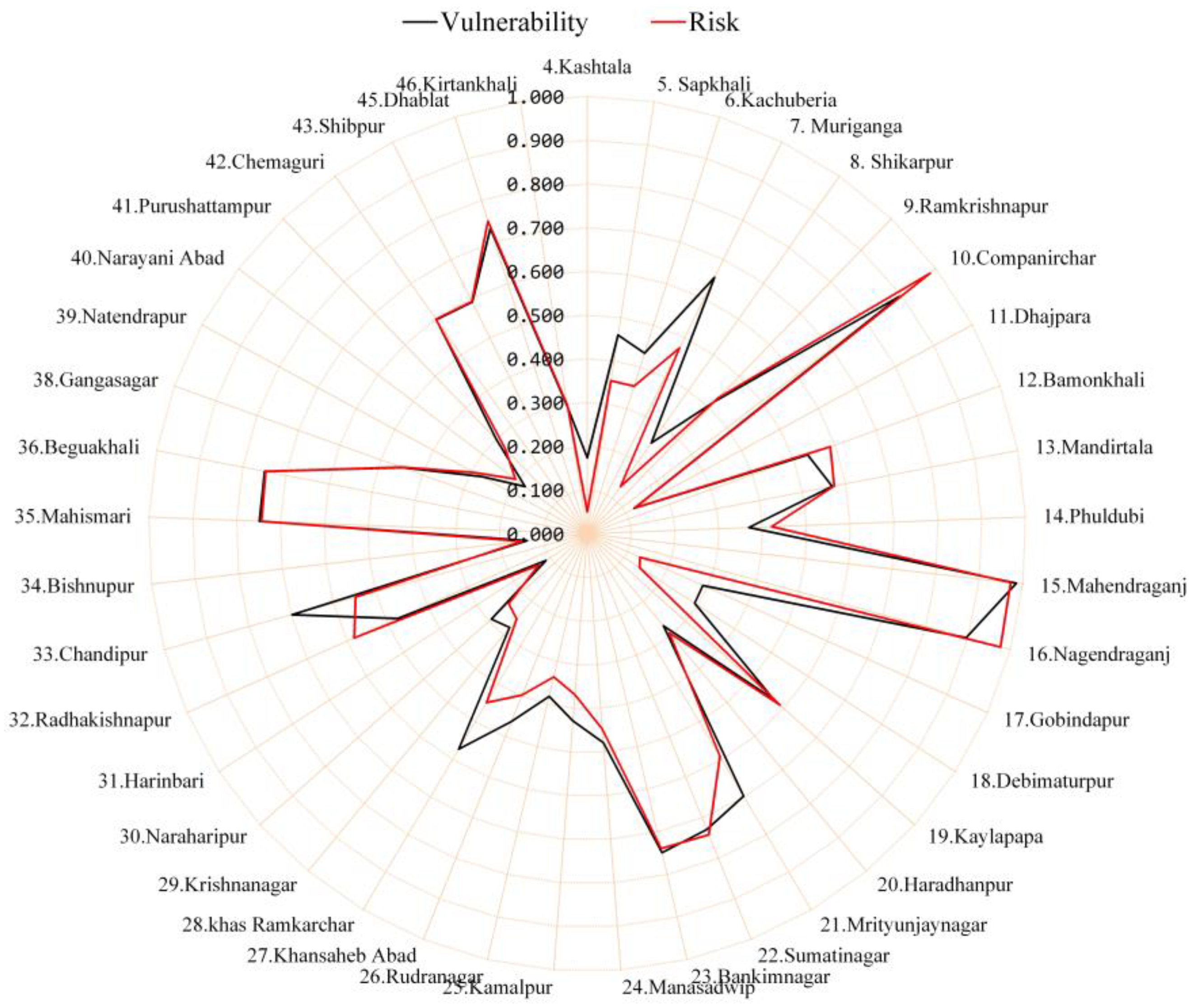 Water 14 00823 g012 550