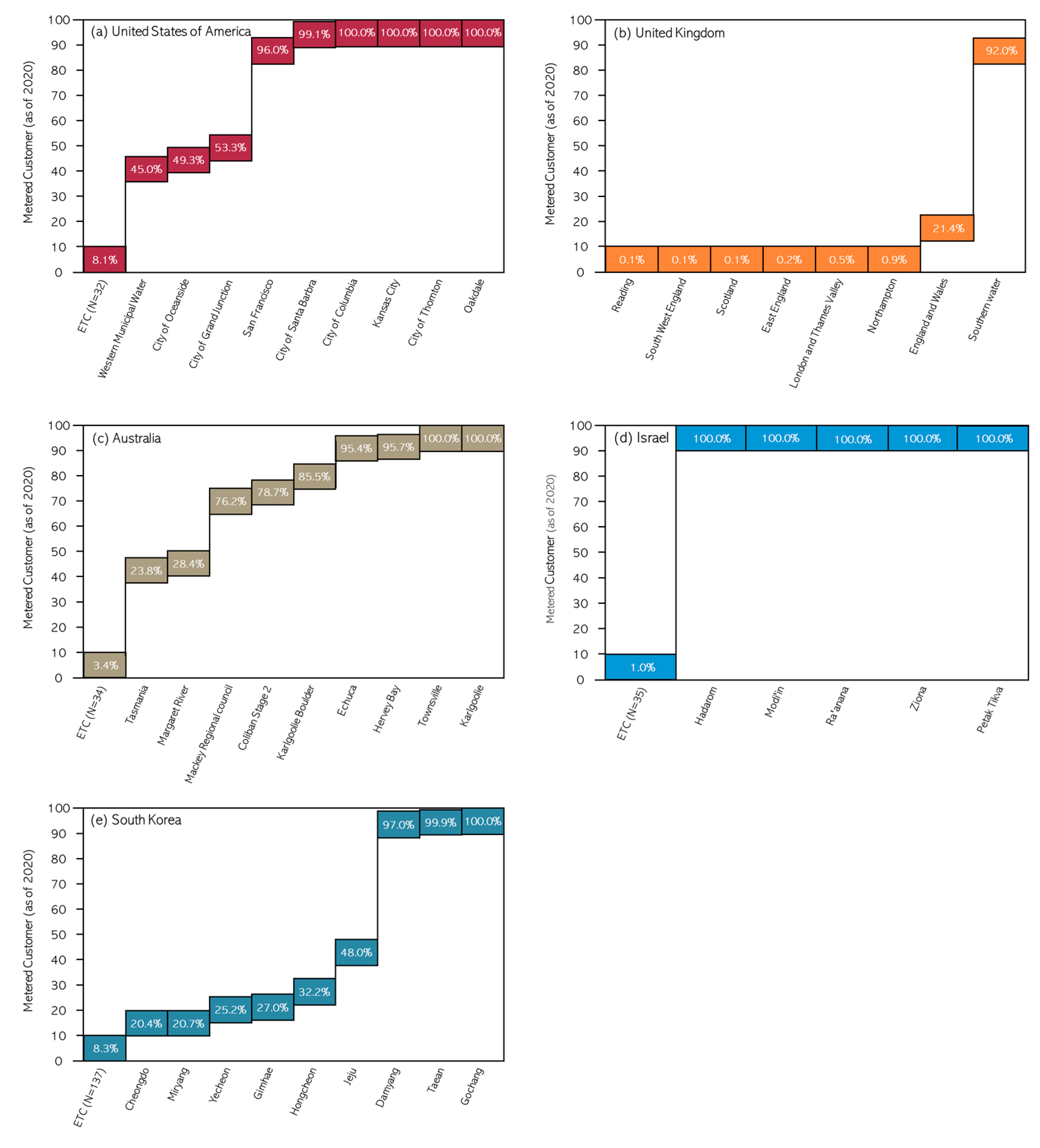 Water 14 00826 g001 Water 14 00826 g001