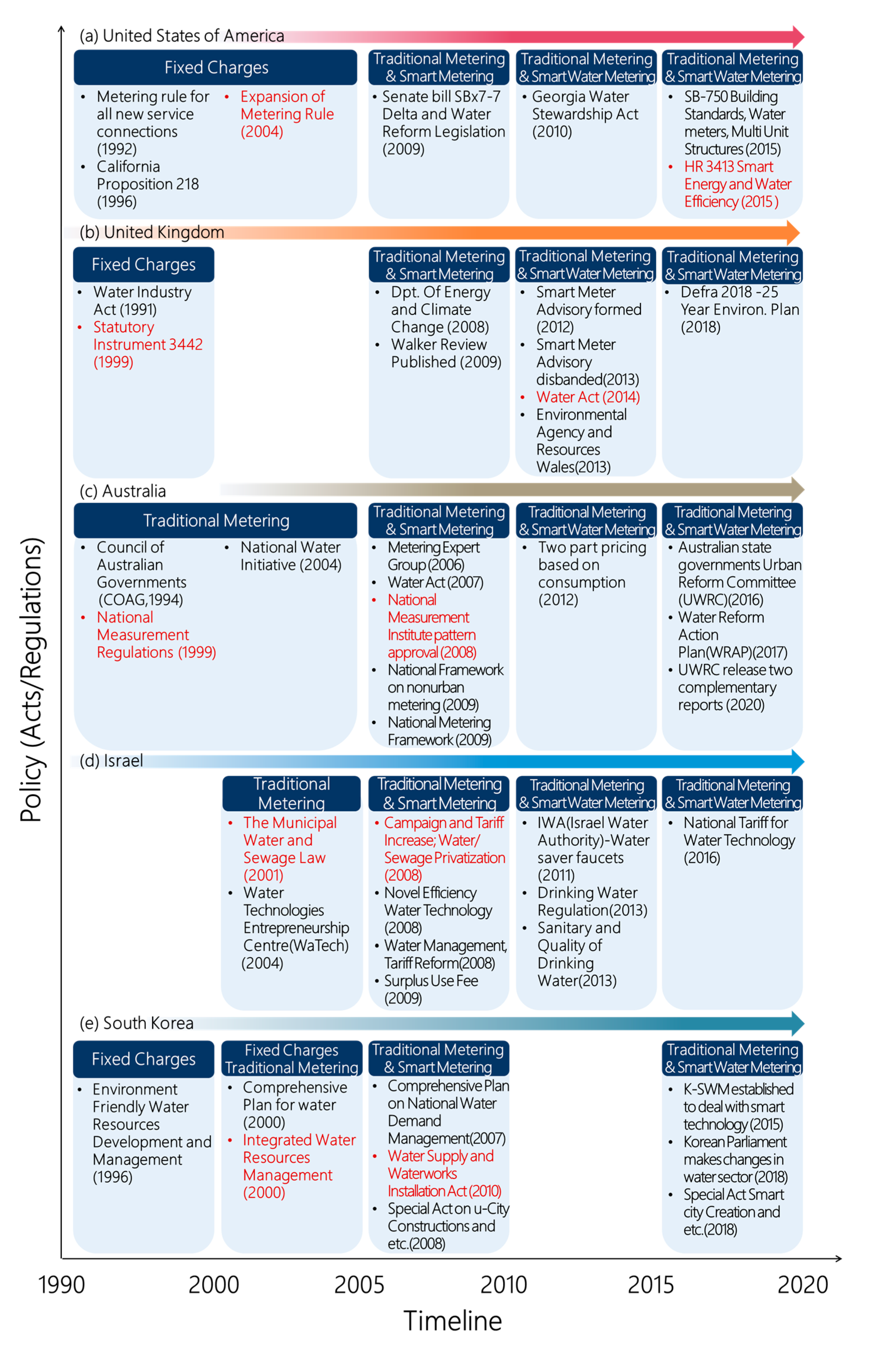 Water 14 00826 g002 Water 14 00826 g002