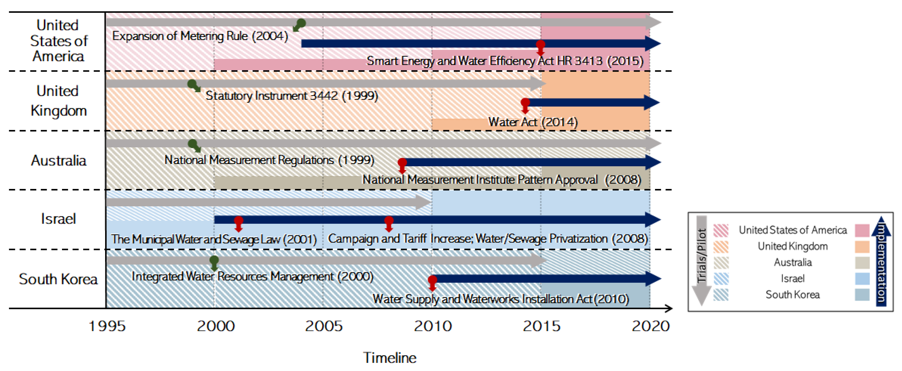 Water 14 00826 g003 Water 14 00826 g003