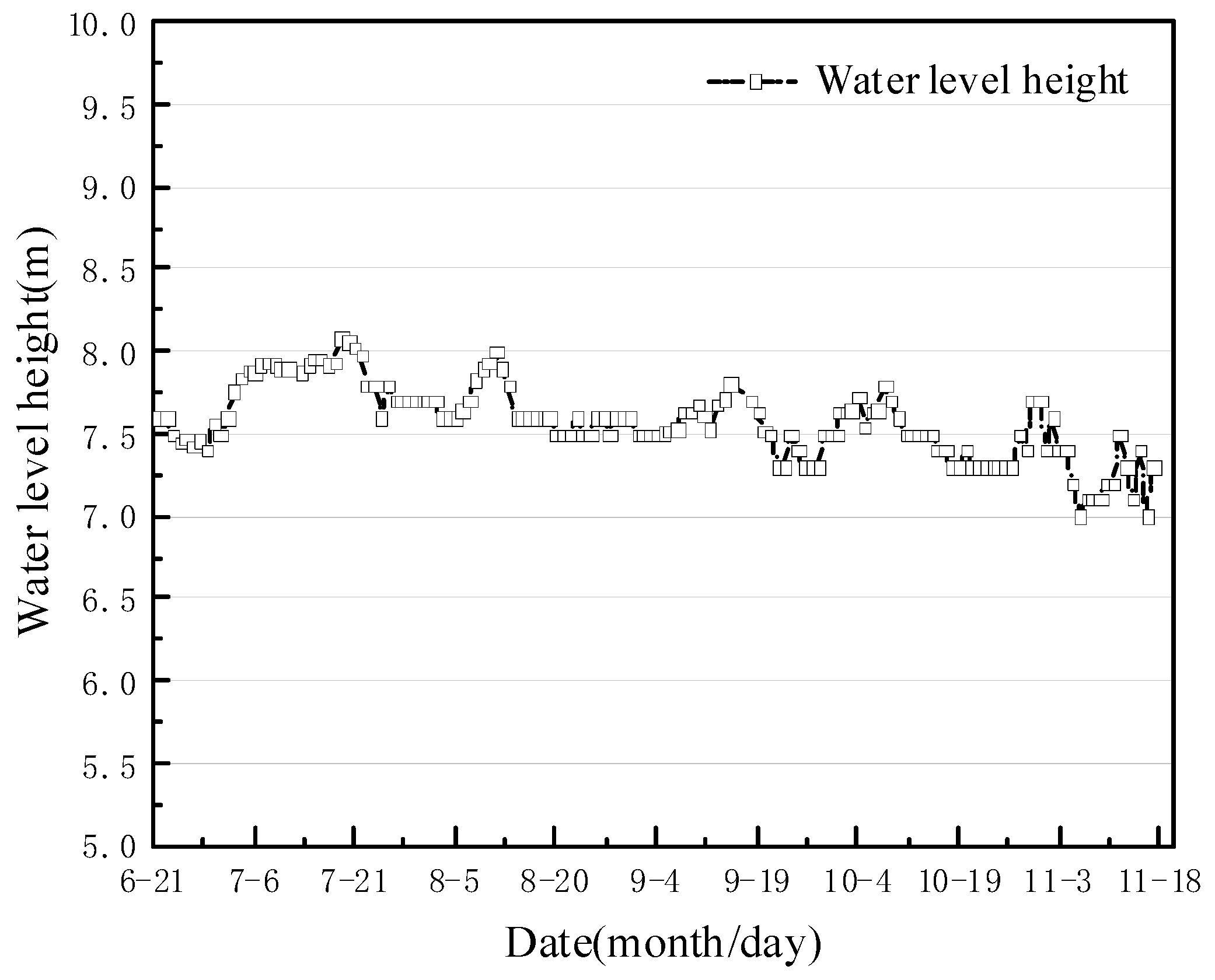 Water 14 00831 g012