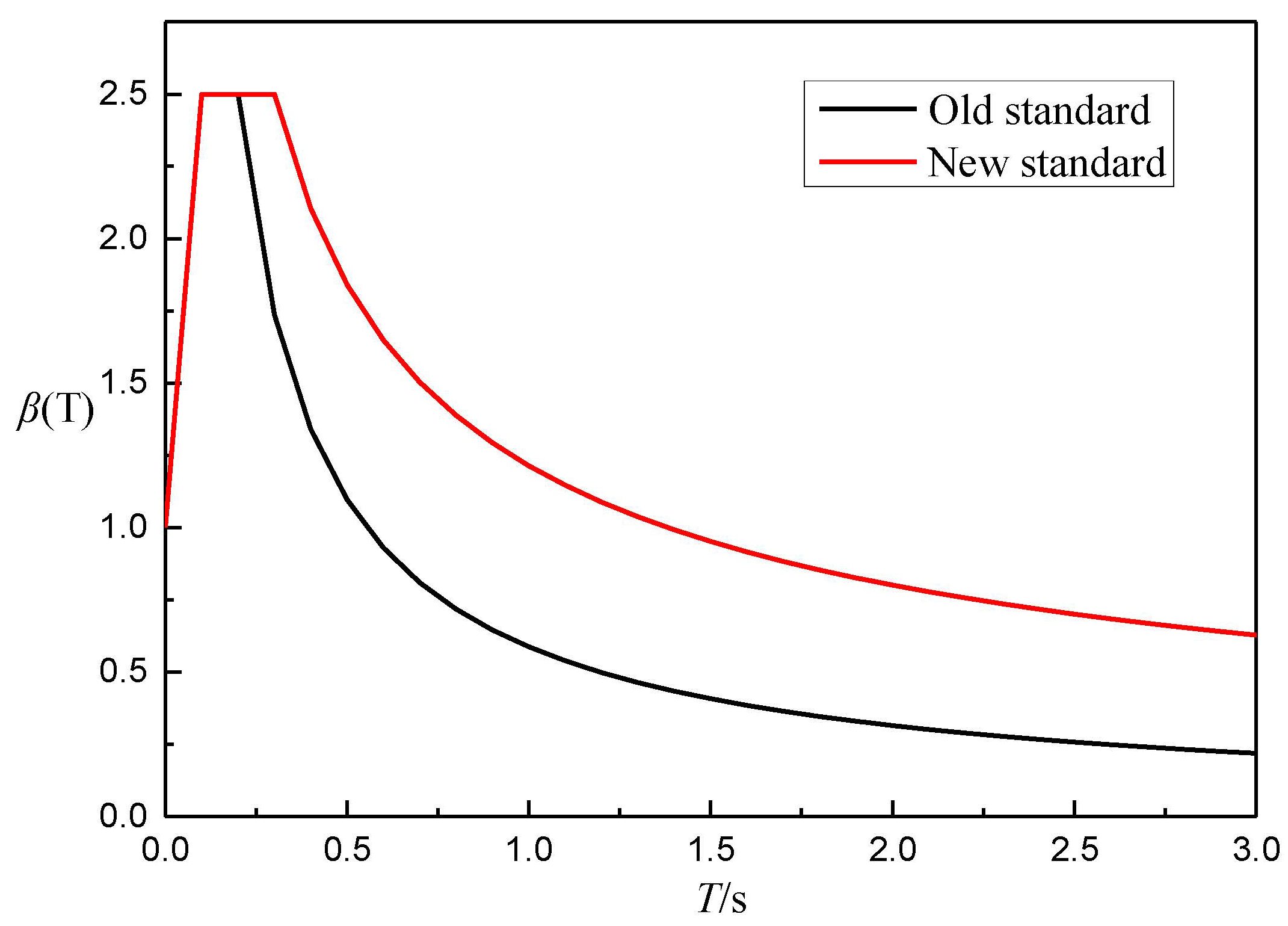 Water 14 00832 g001 550