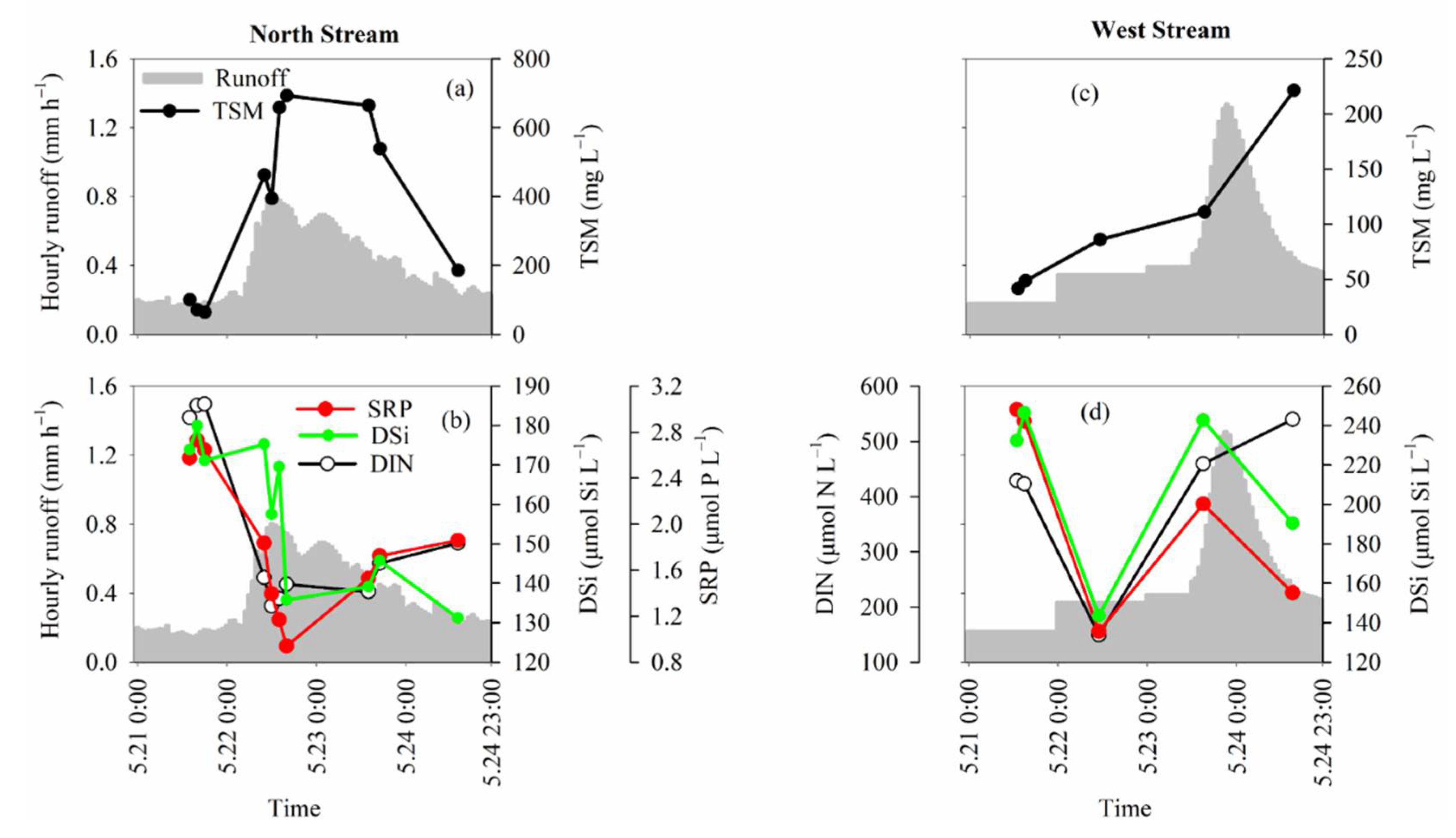 Water 14 00834 g004 550