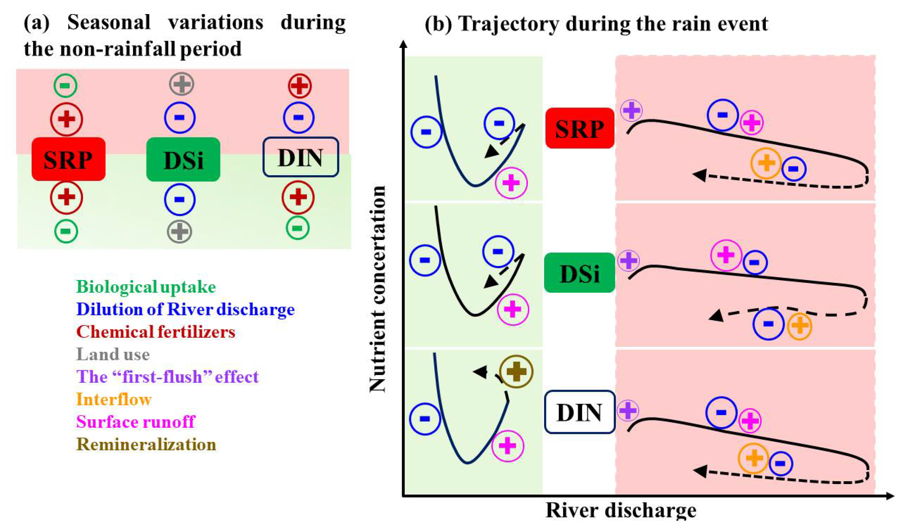 Water 14 00834 g009 550