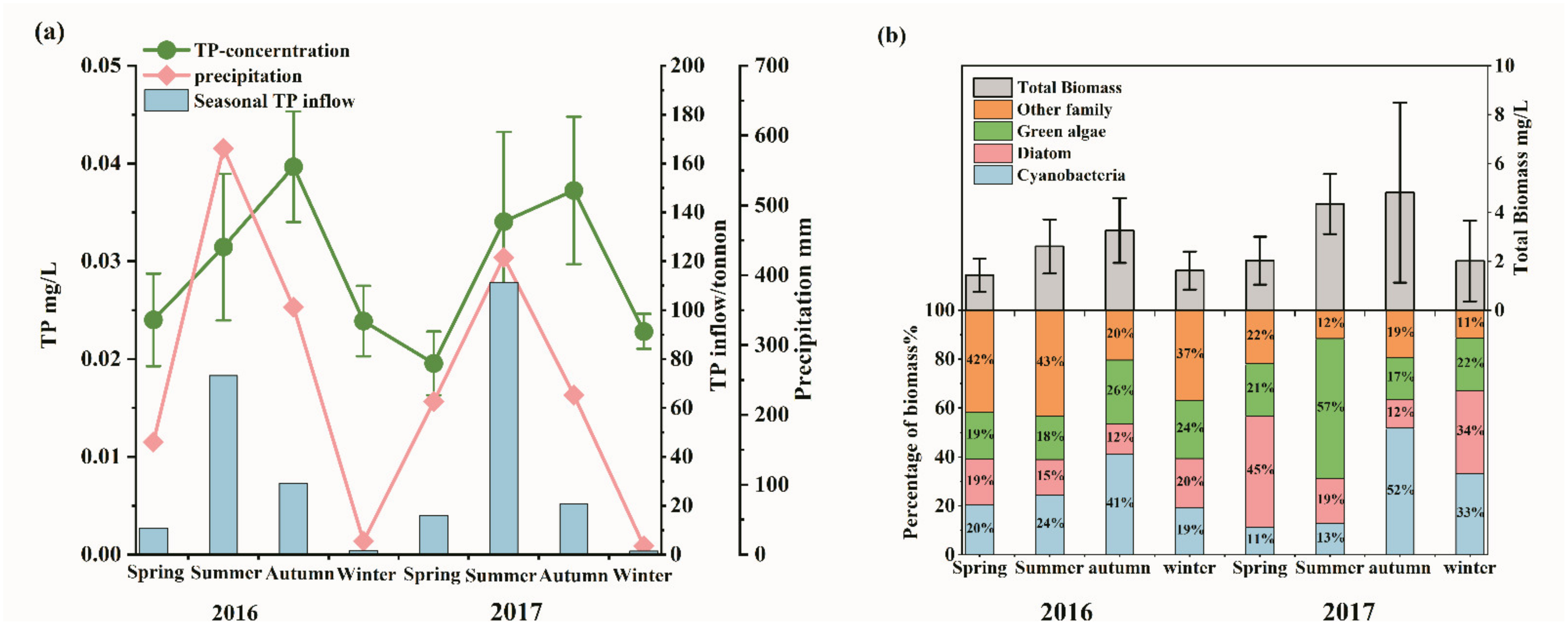 Water 14 00835 g003 Water 14 00835 g003