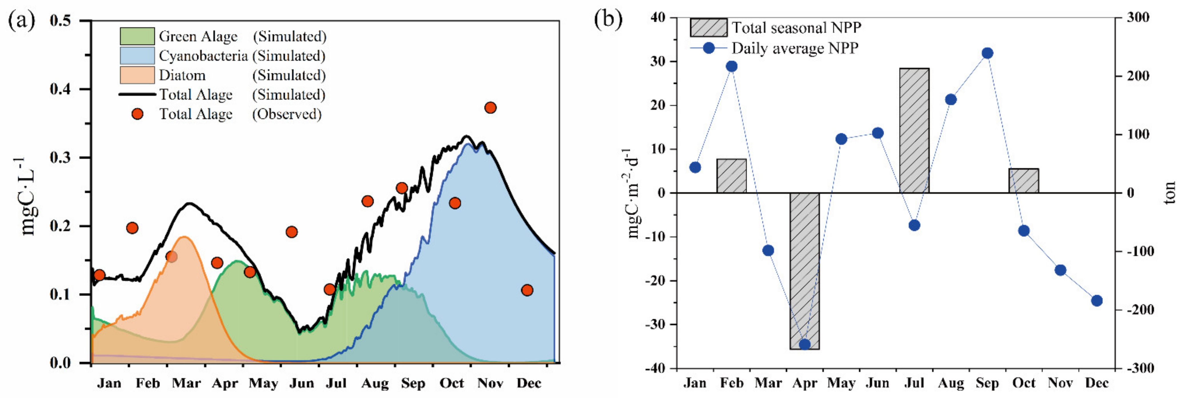 Water 14 00835 g005 Water 14 00835 g005