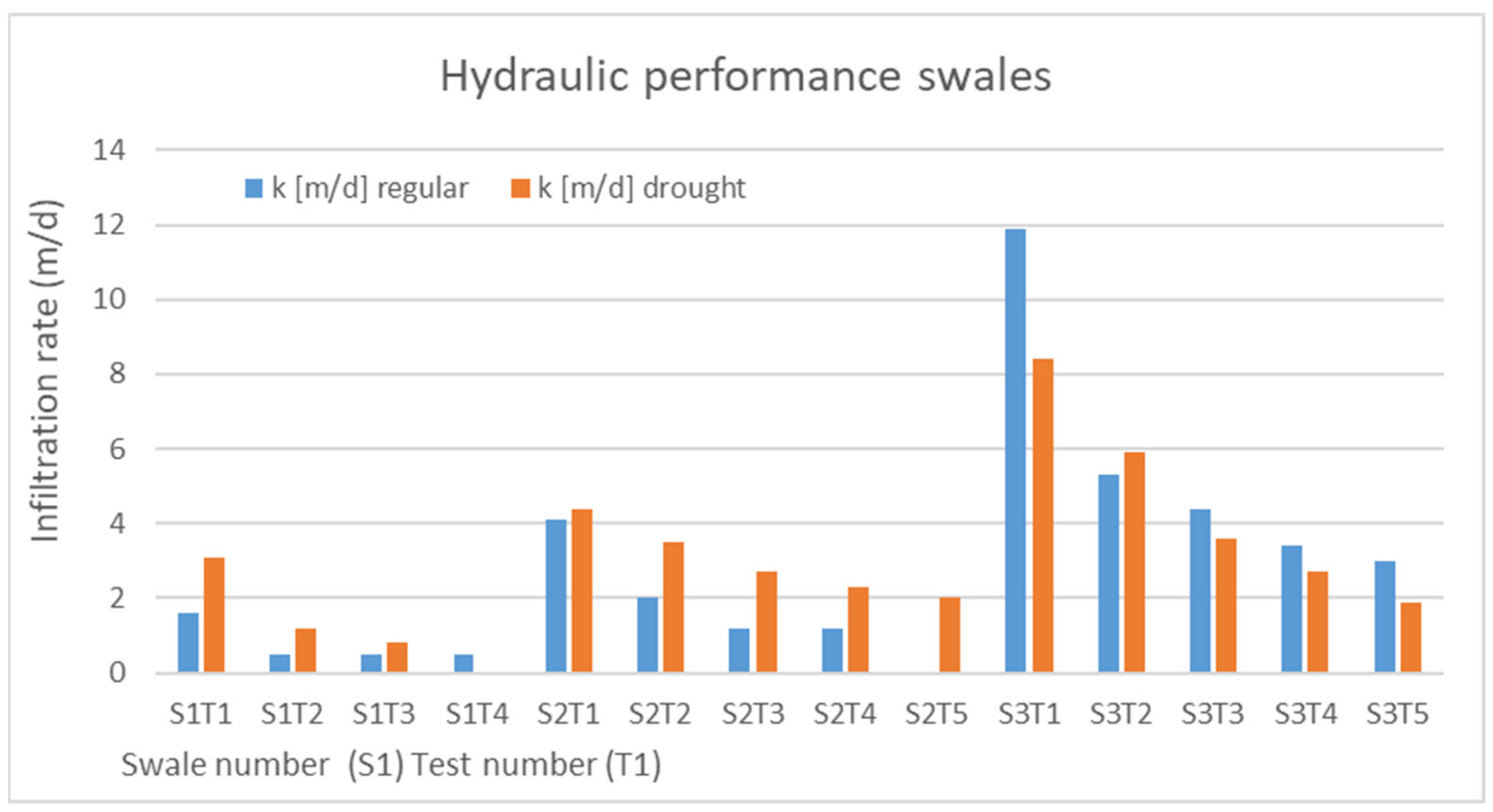 Water 14 00840 g011 550