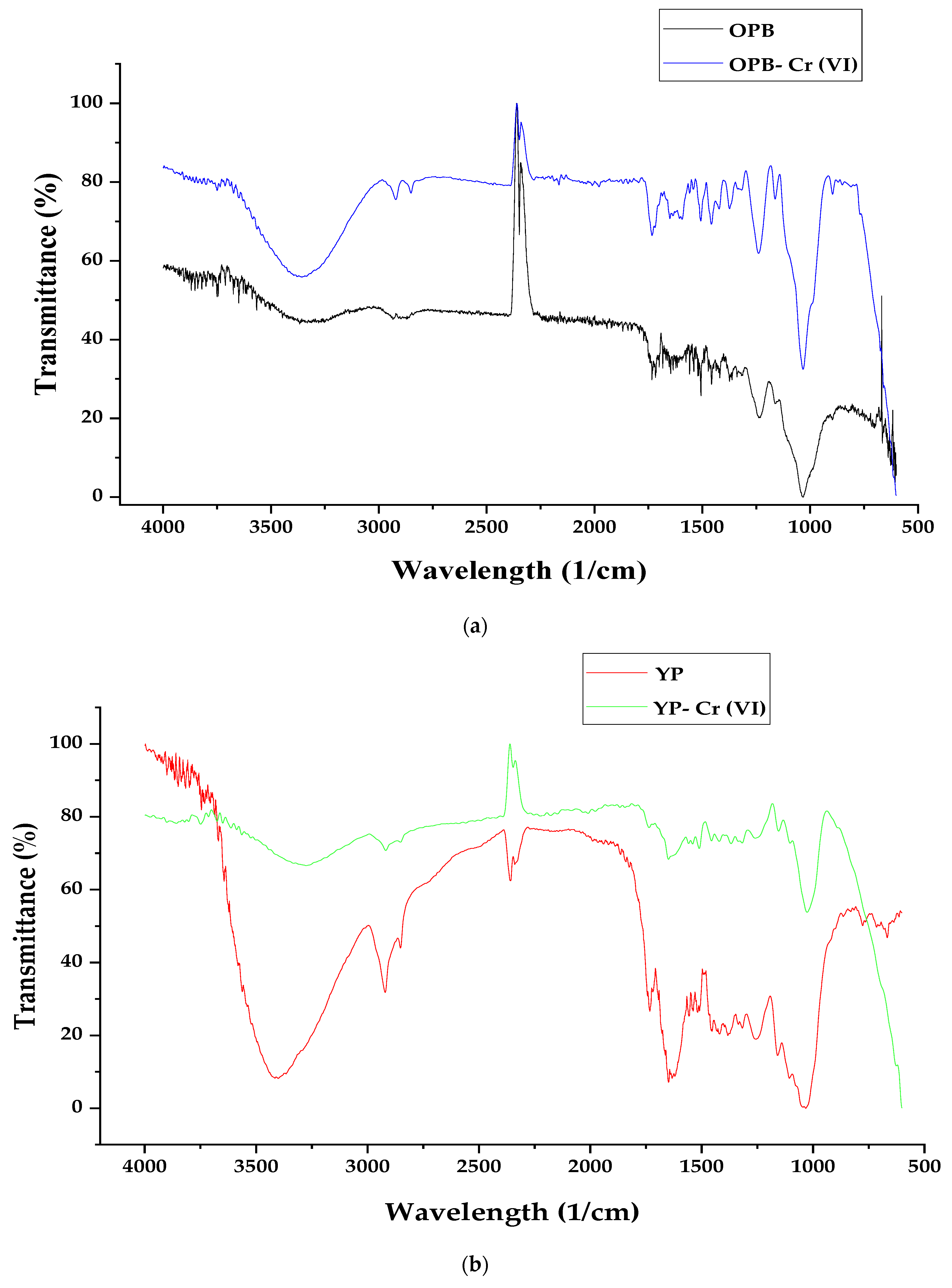 Water 14 00844 g003 550