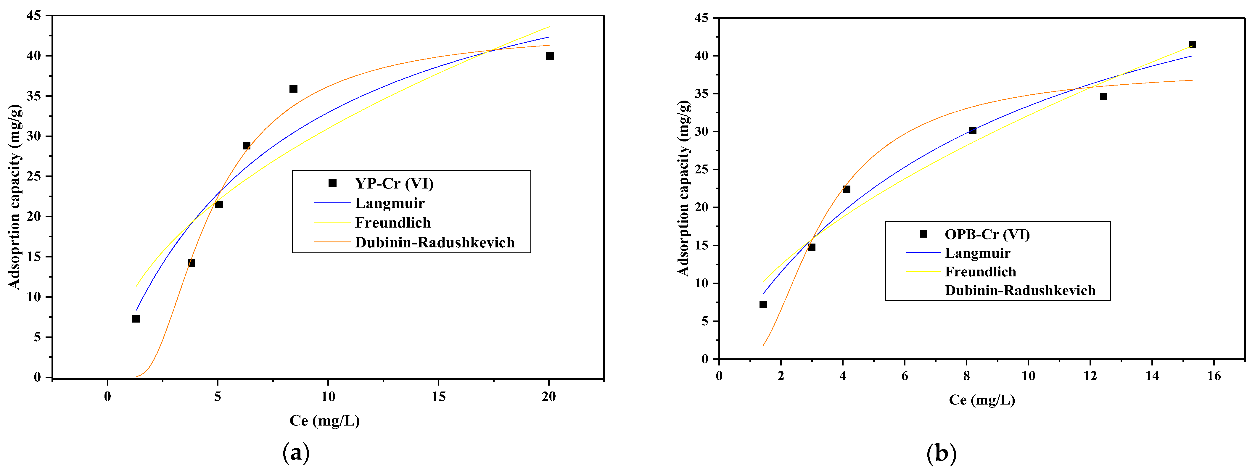 Water 14 00844 g004 550