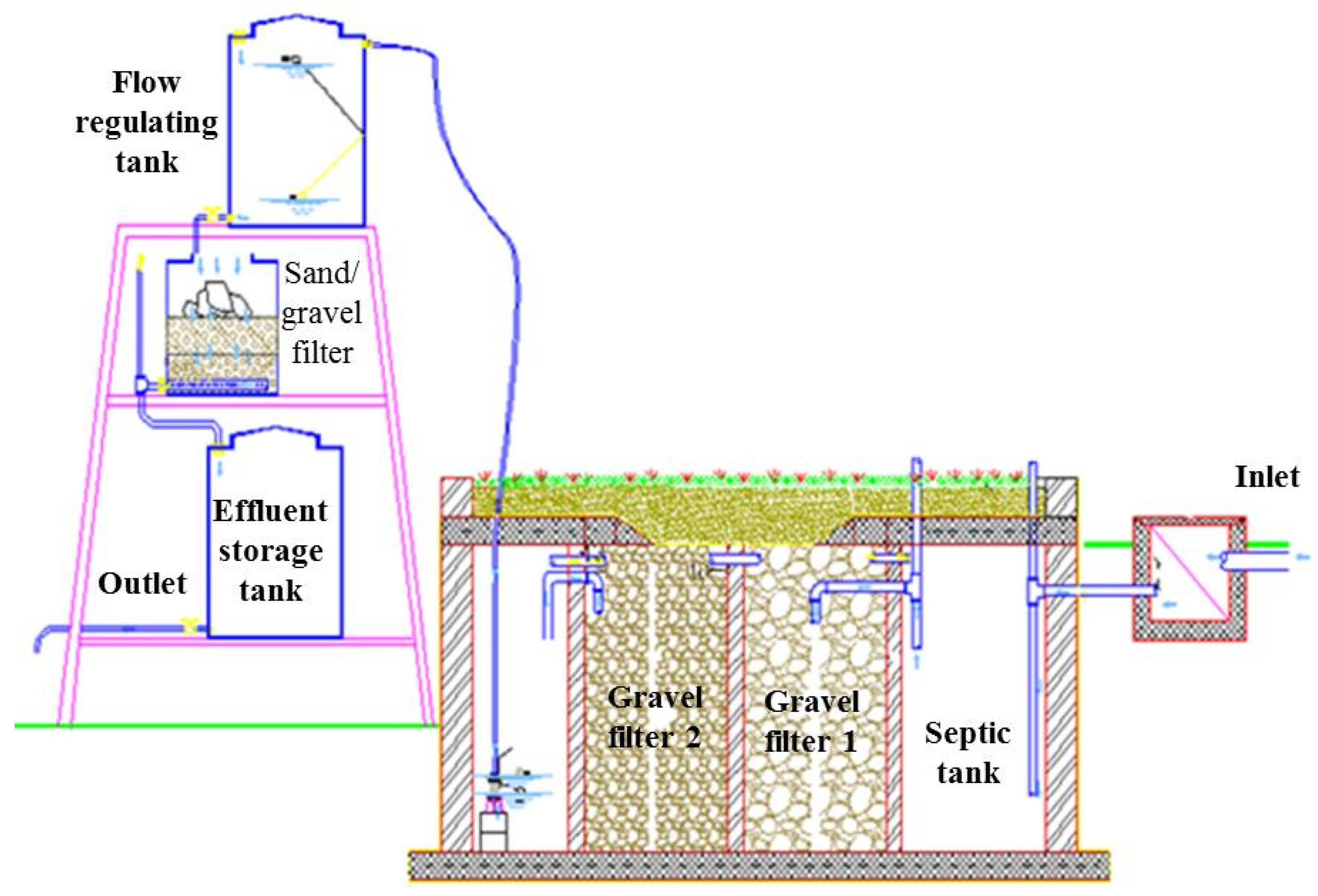 Water 14 00849 g002 550