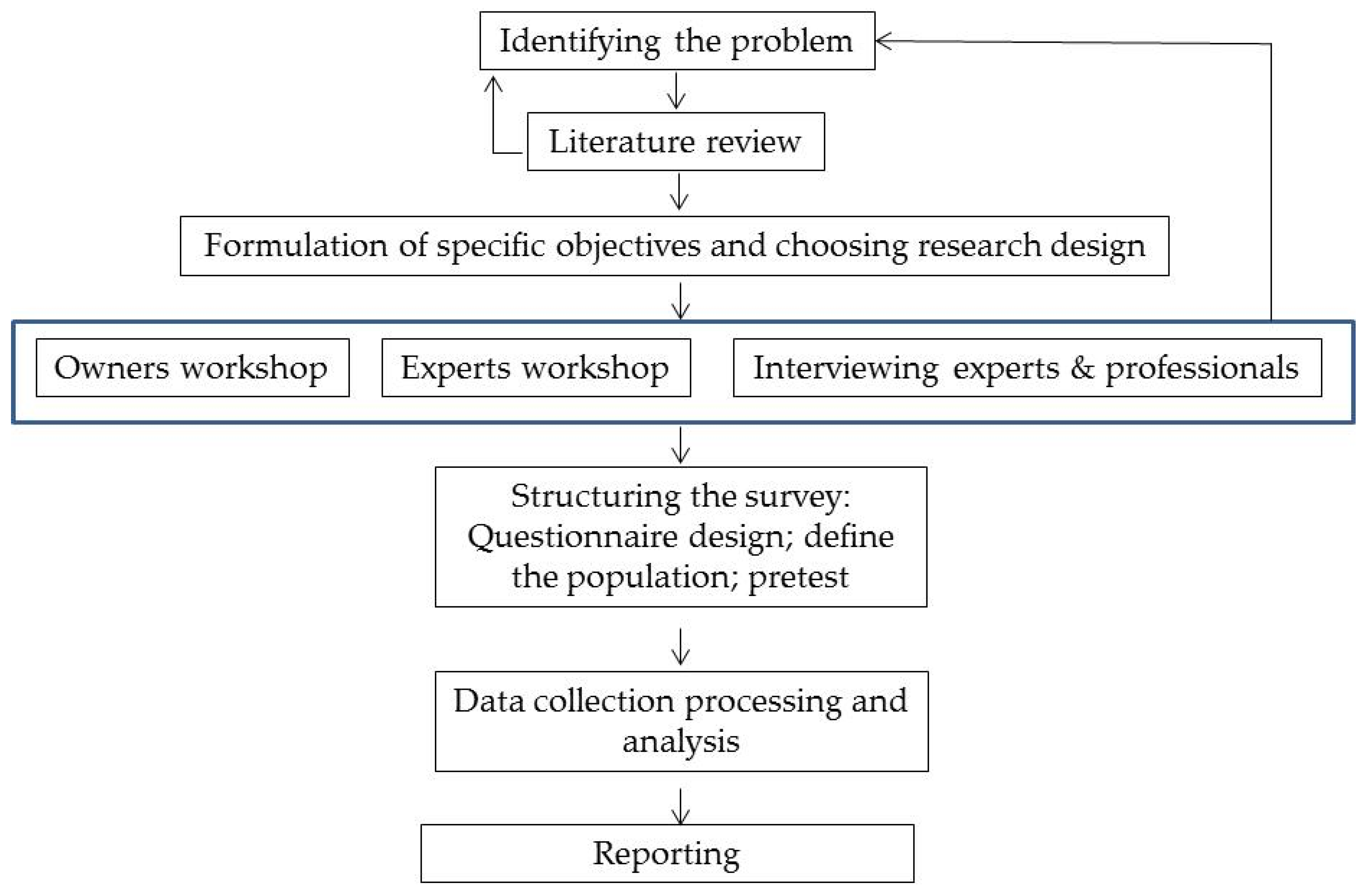 Water 14 00849 g003 550