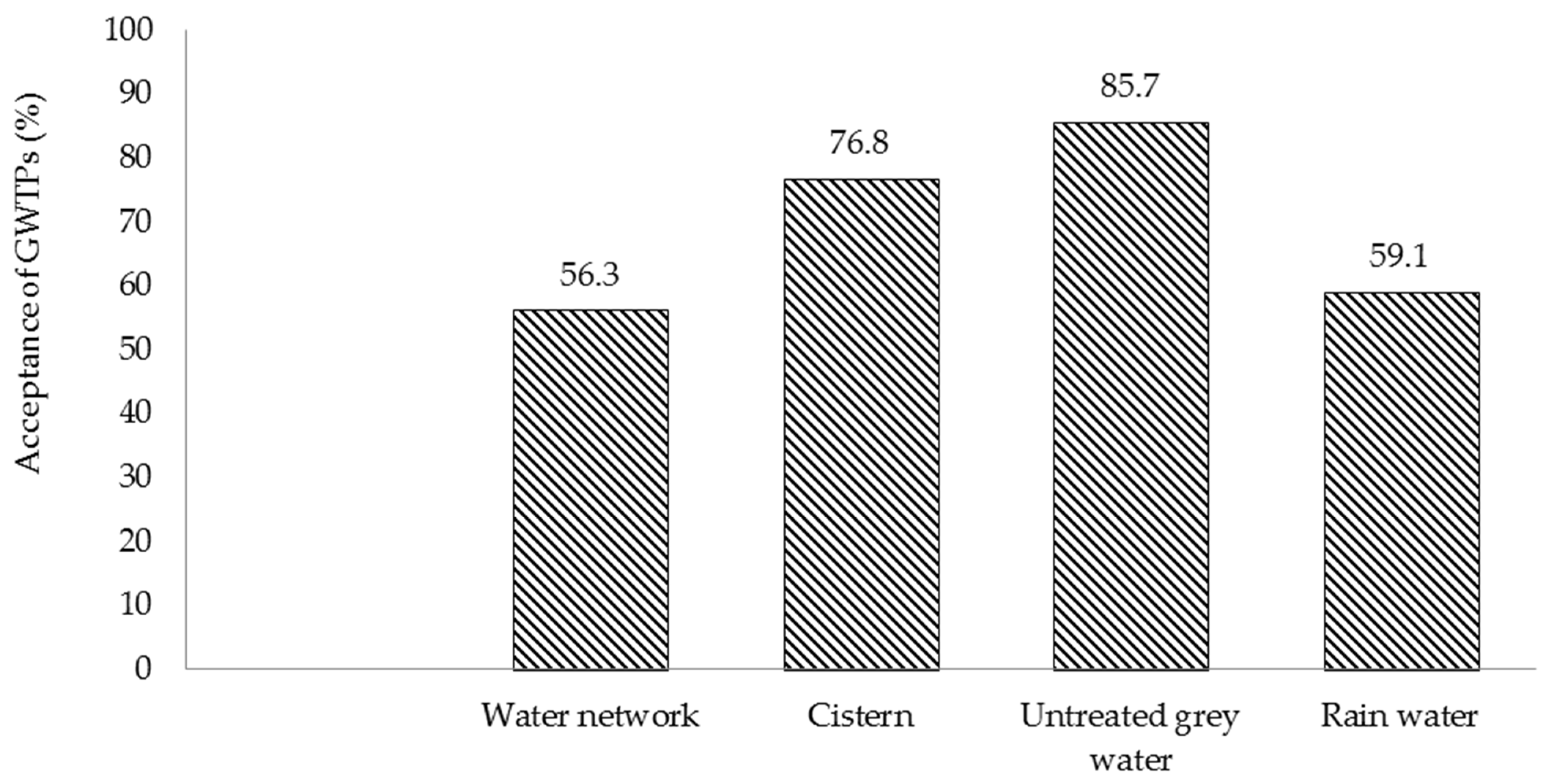 Water 14 00849 g005 550