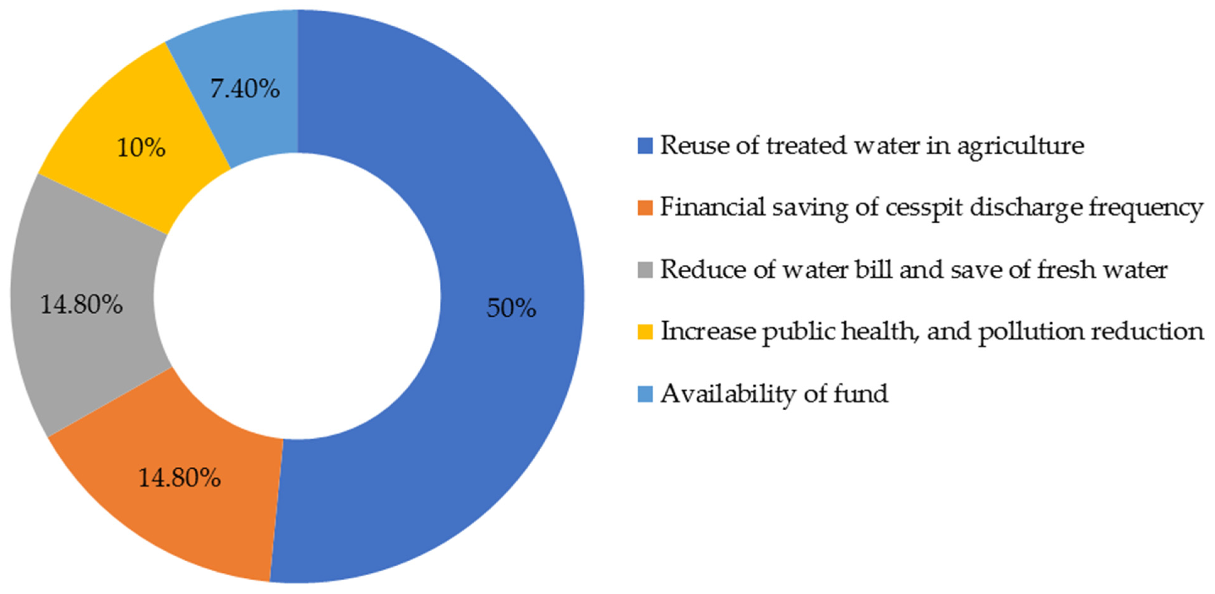 Water 14 00849 g006 550