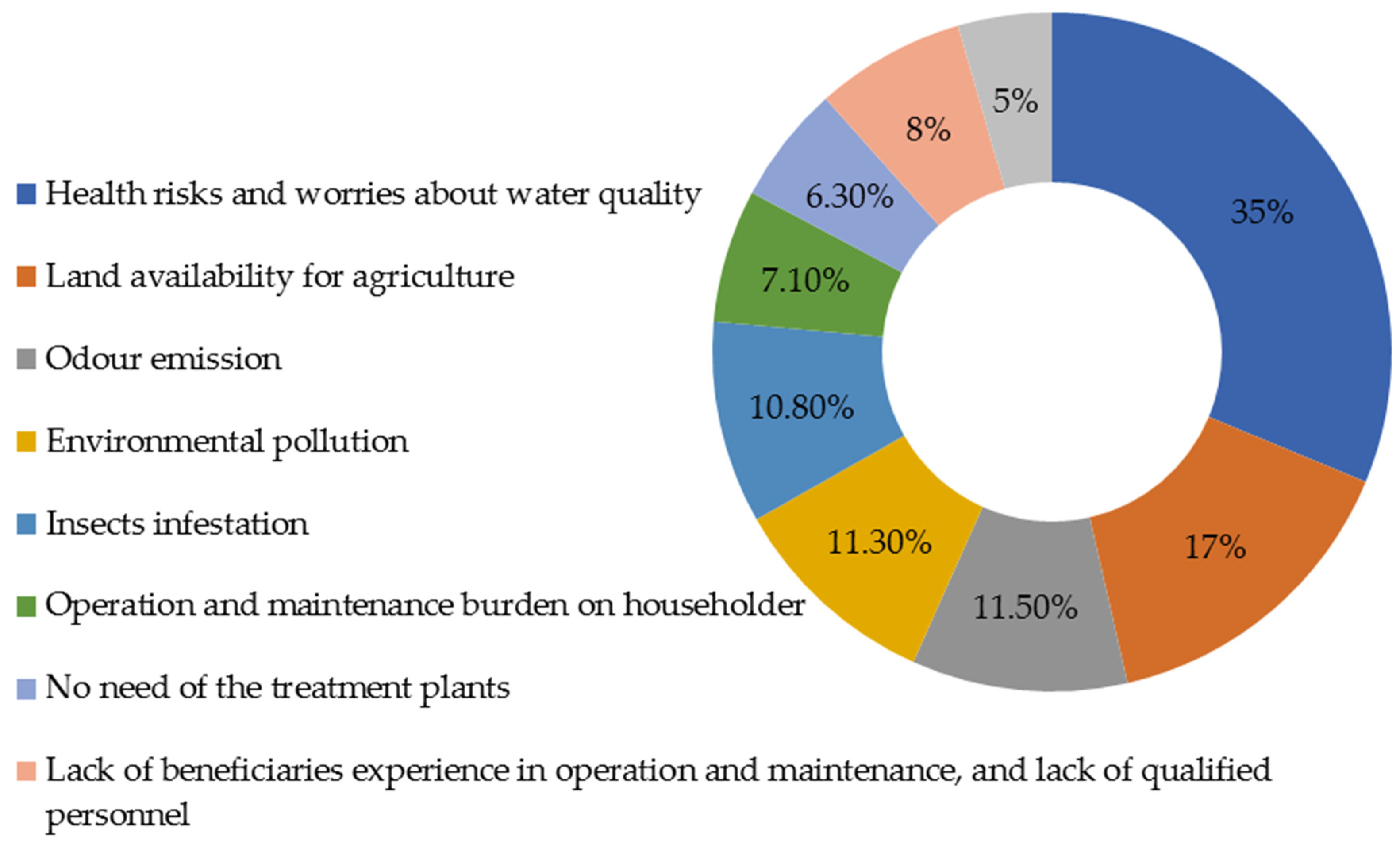 Water 14 00849 g007 550