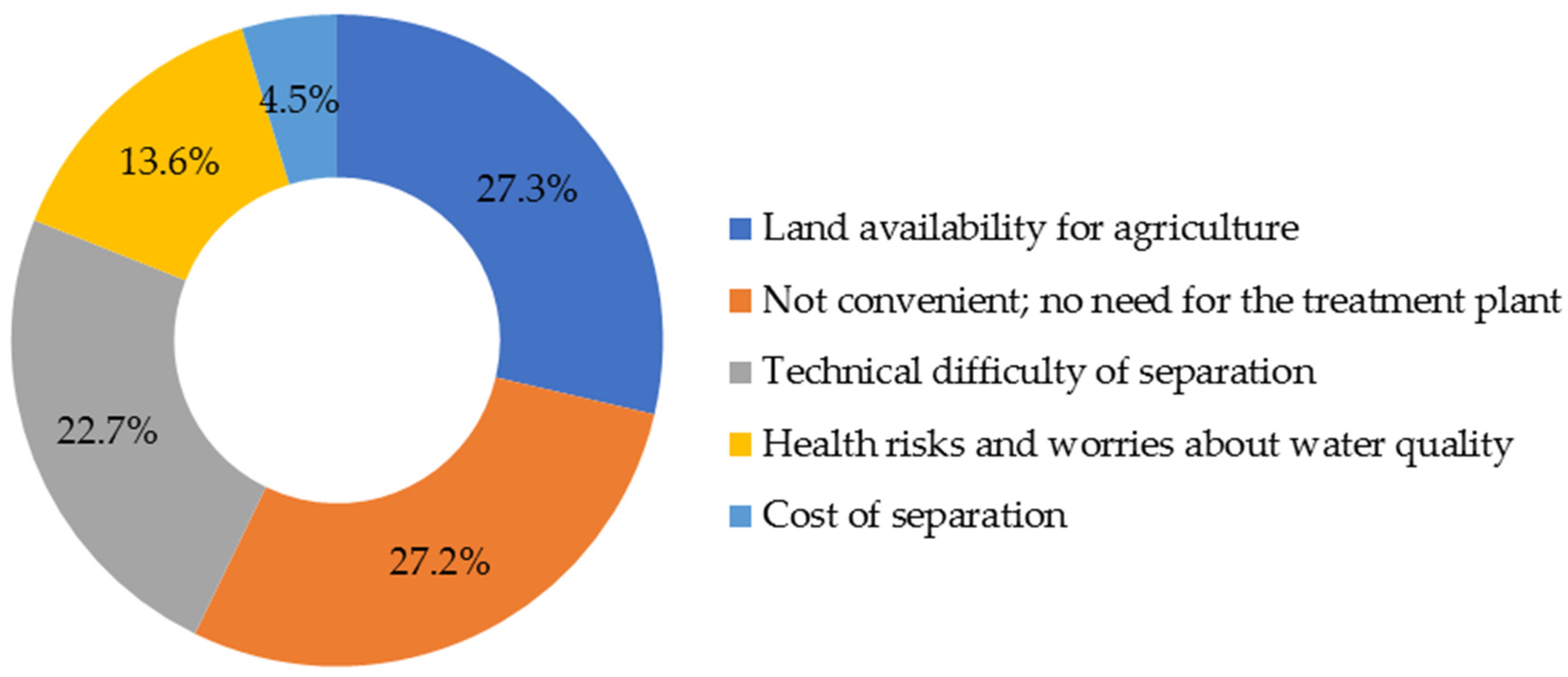 Water 14 00849 g008 550