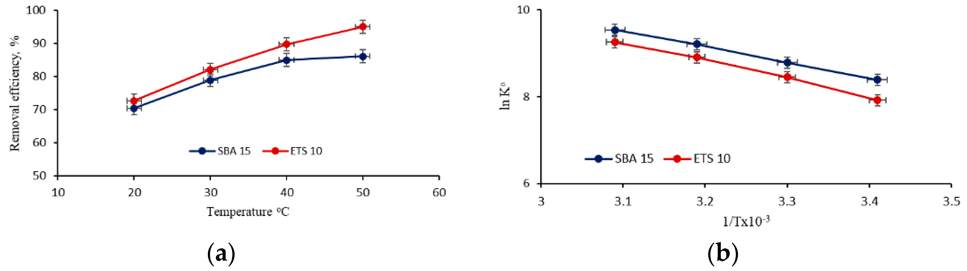 Water 14 00857 g005 550