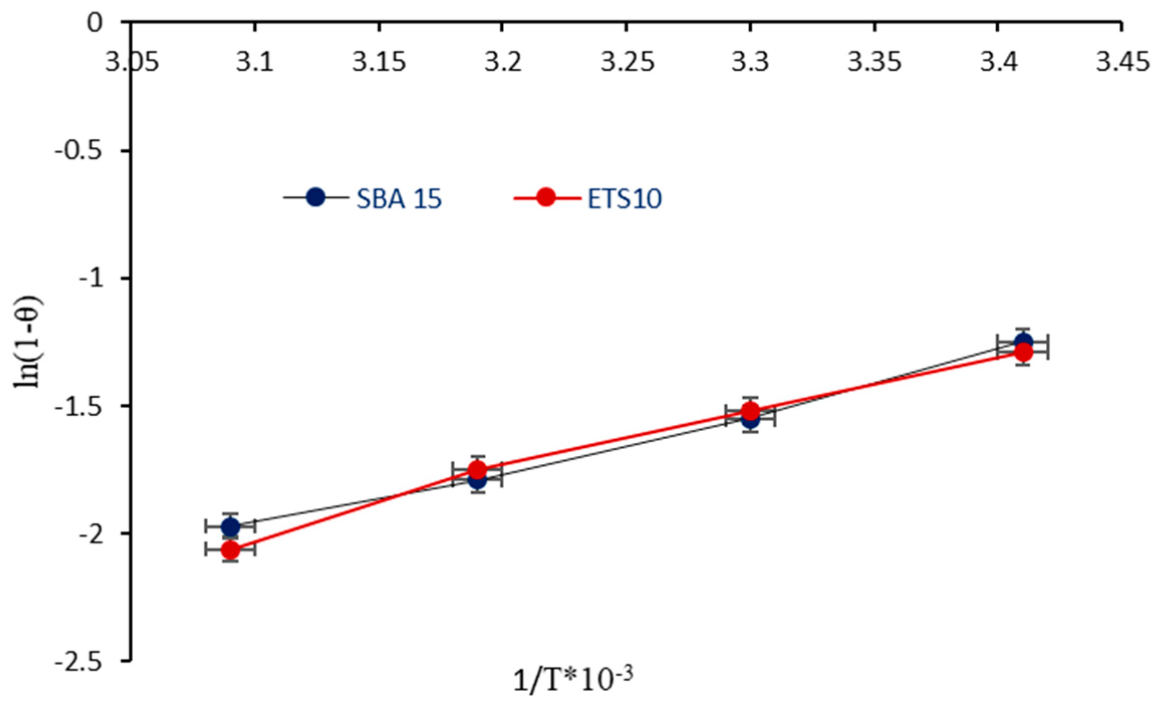 Water 14 00857 g006 550