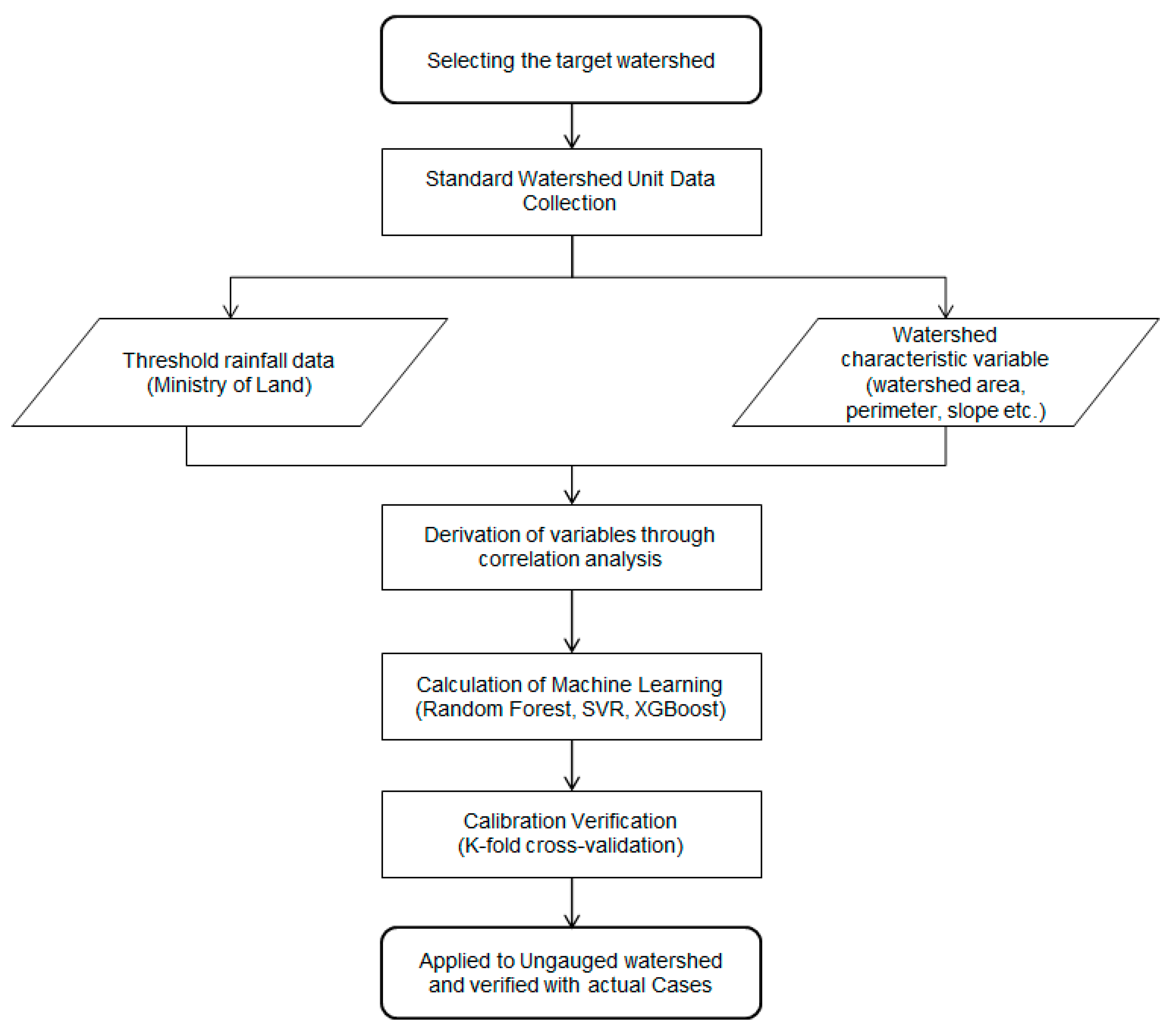 Water 14 00859 g001 Water 14 00859 g001