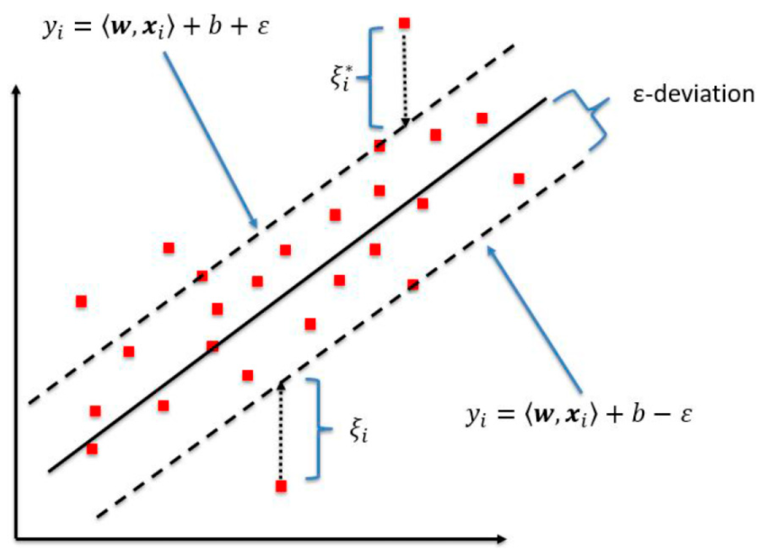 Water 14 00859 g004 Water 14 00859 g004