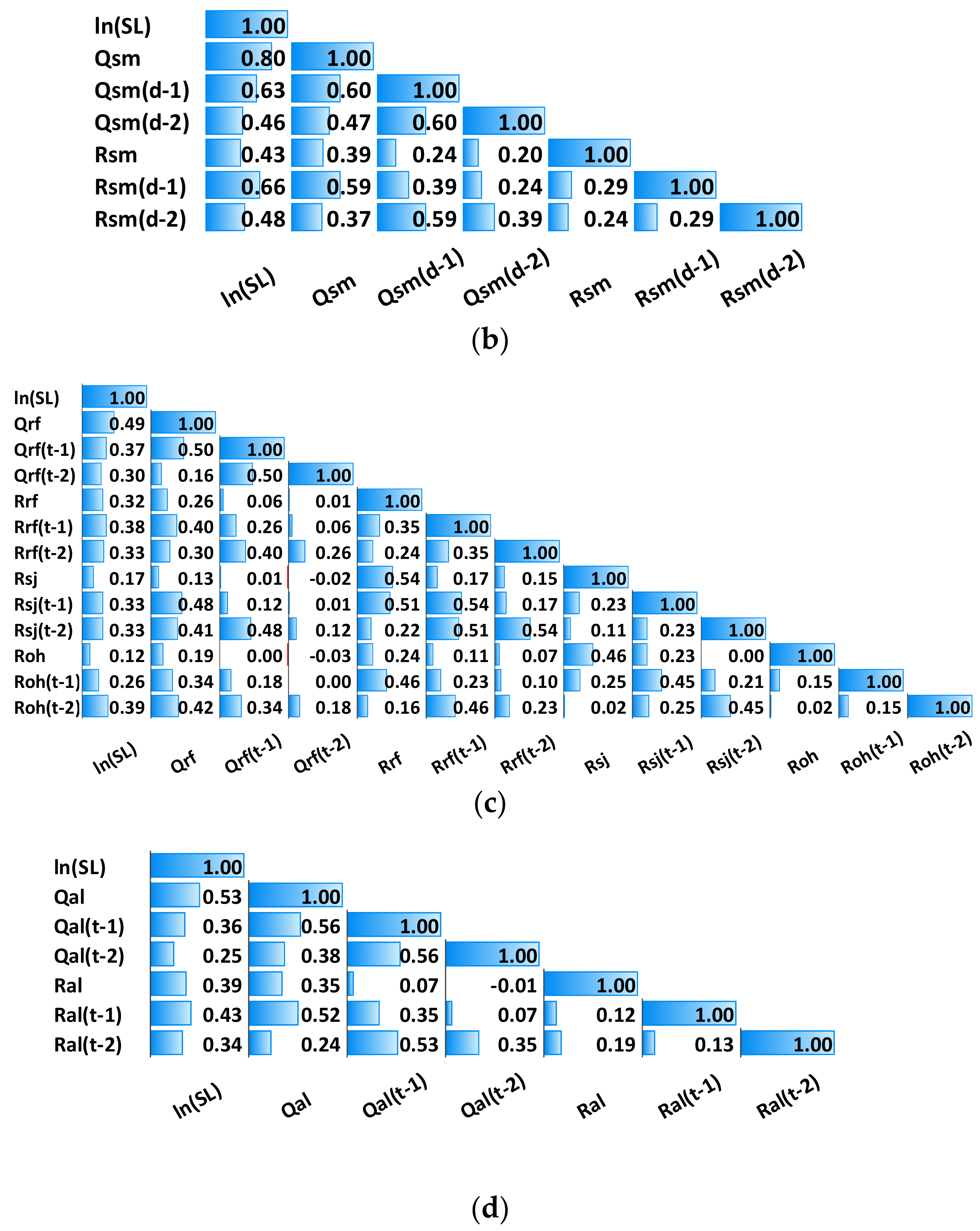 Water 14 00862 g003b