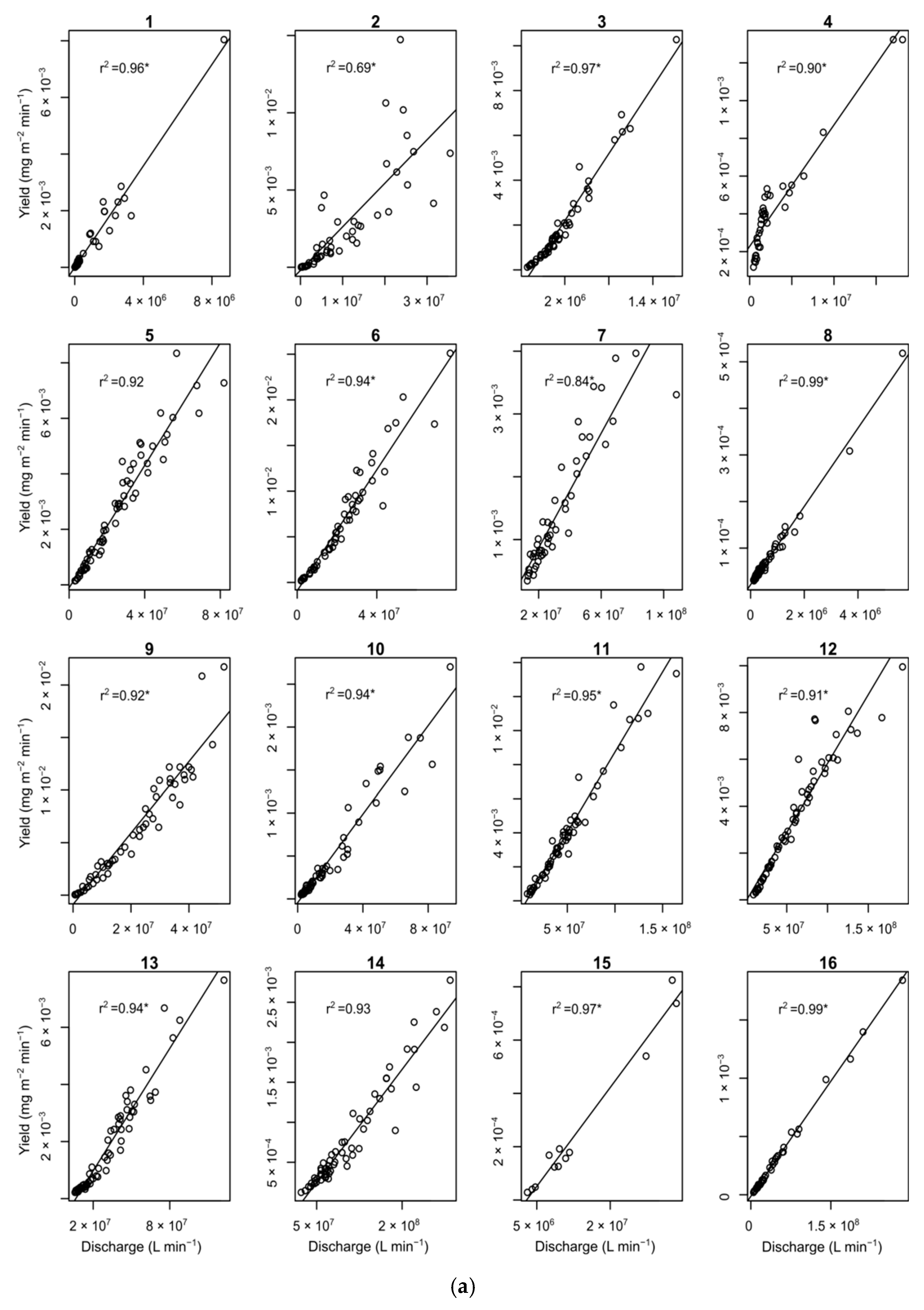 Water 14 00865 g002a