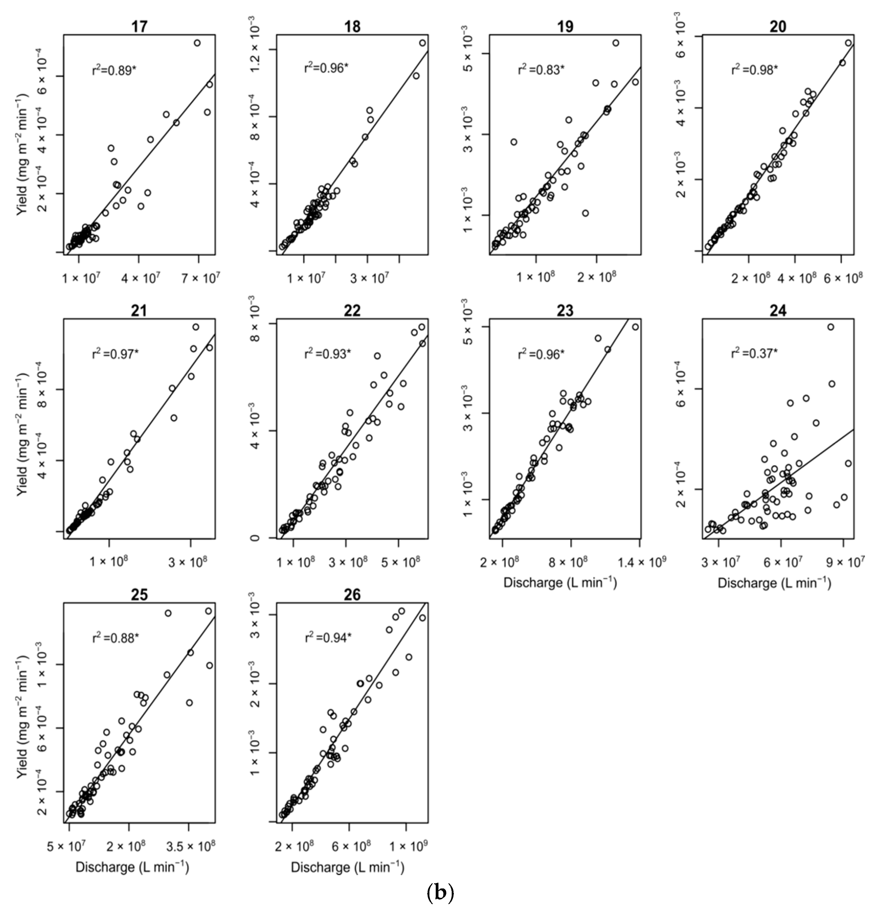 Water 14 00865 g002b