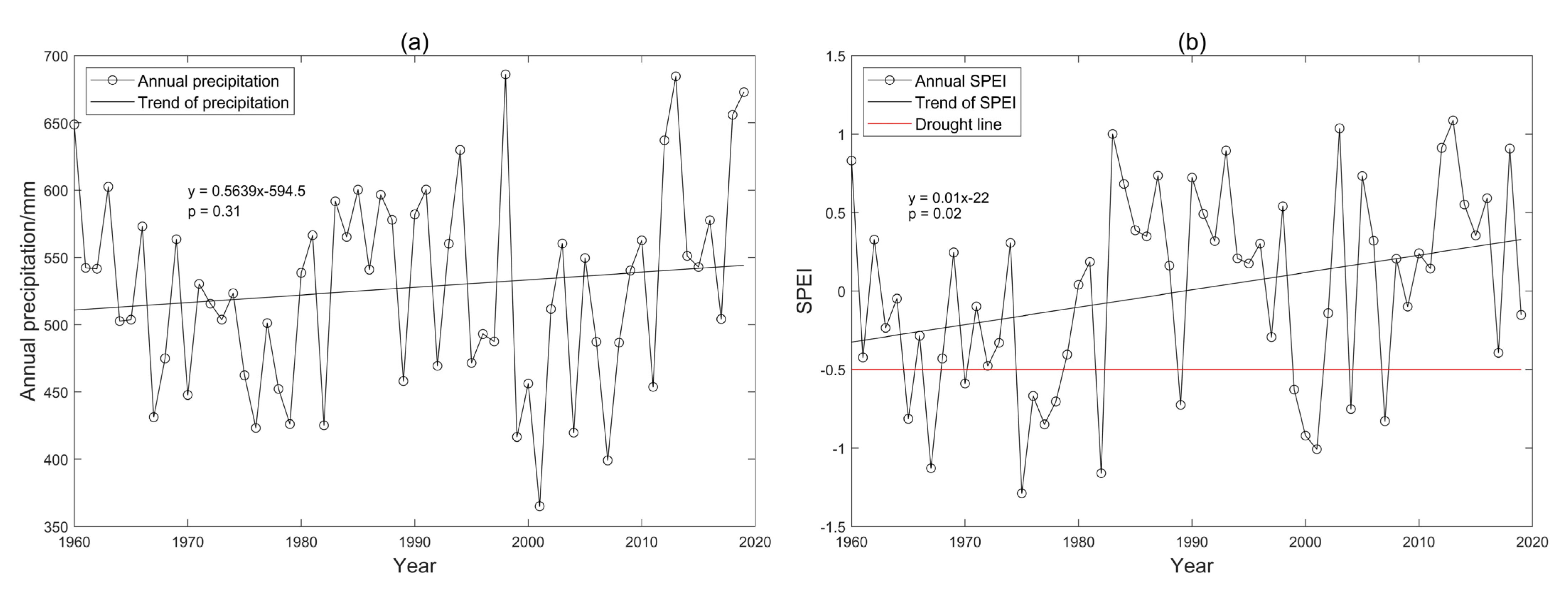 Water 14 00866 g002 550