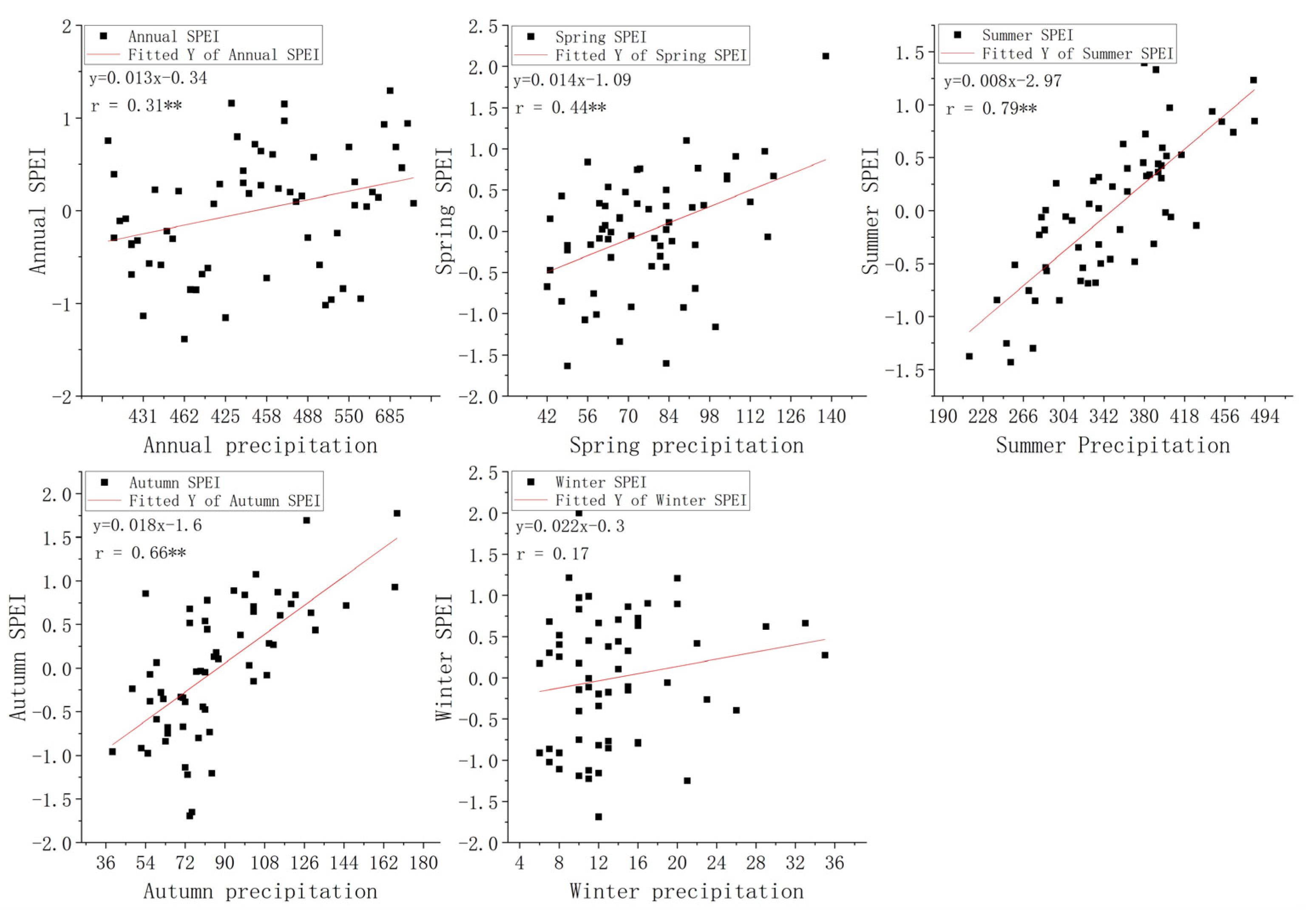 Water 14 00866 g009 550