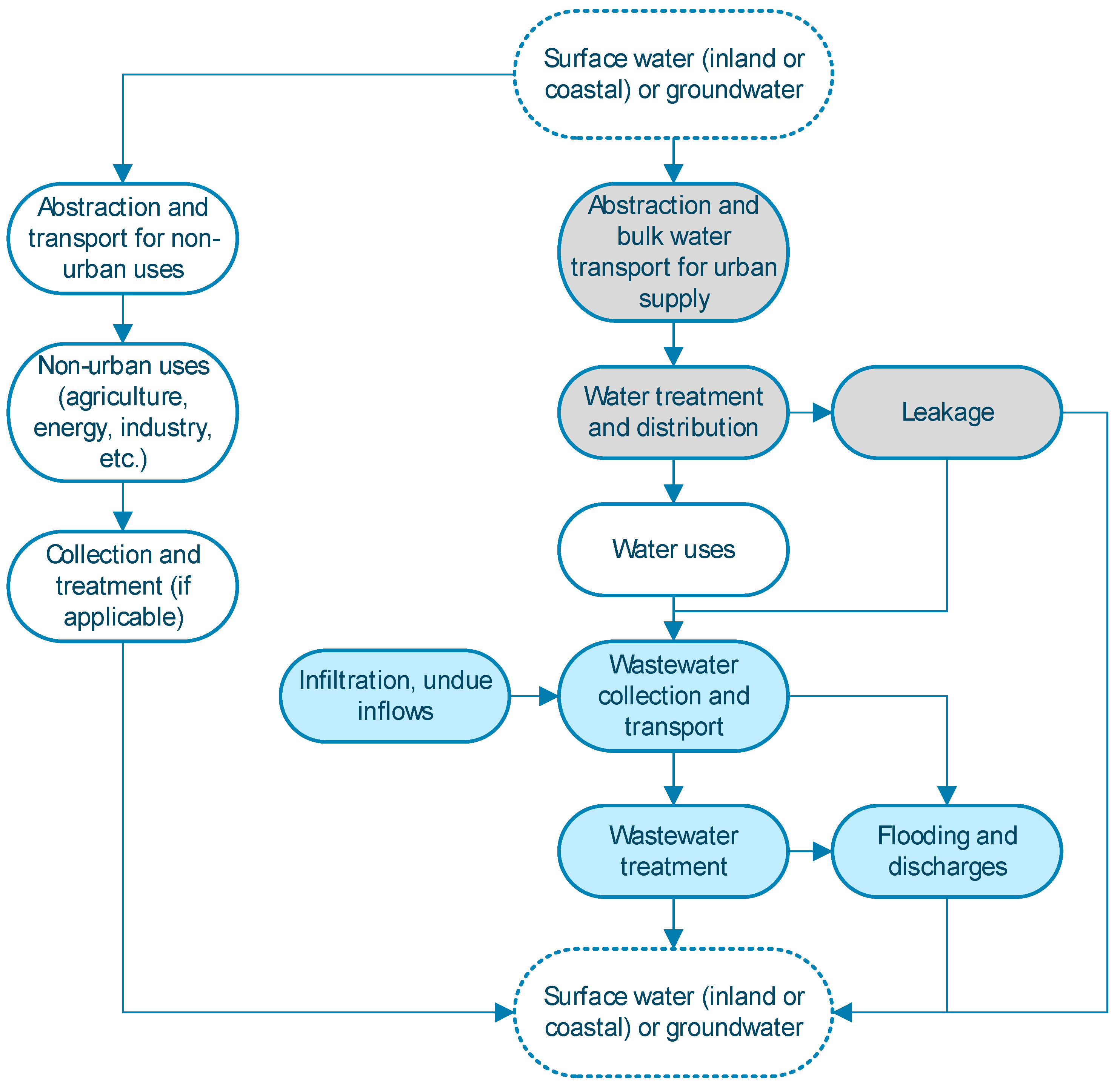 Water 14 00868 g001 550