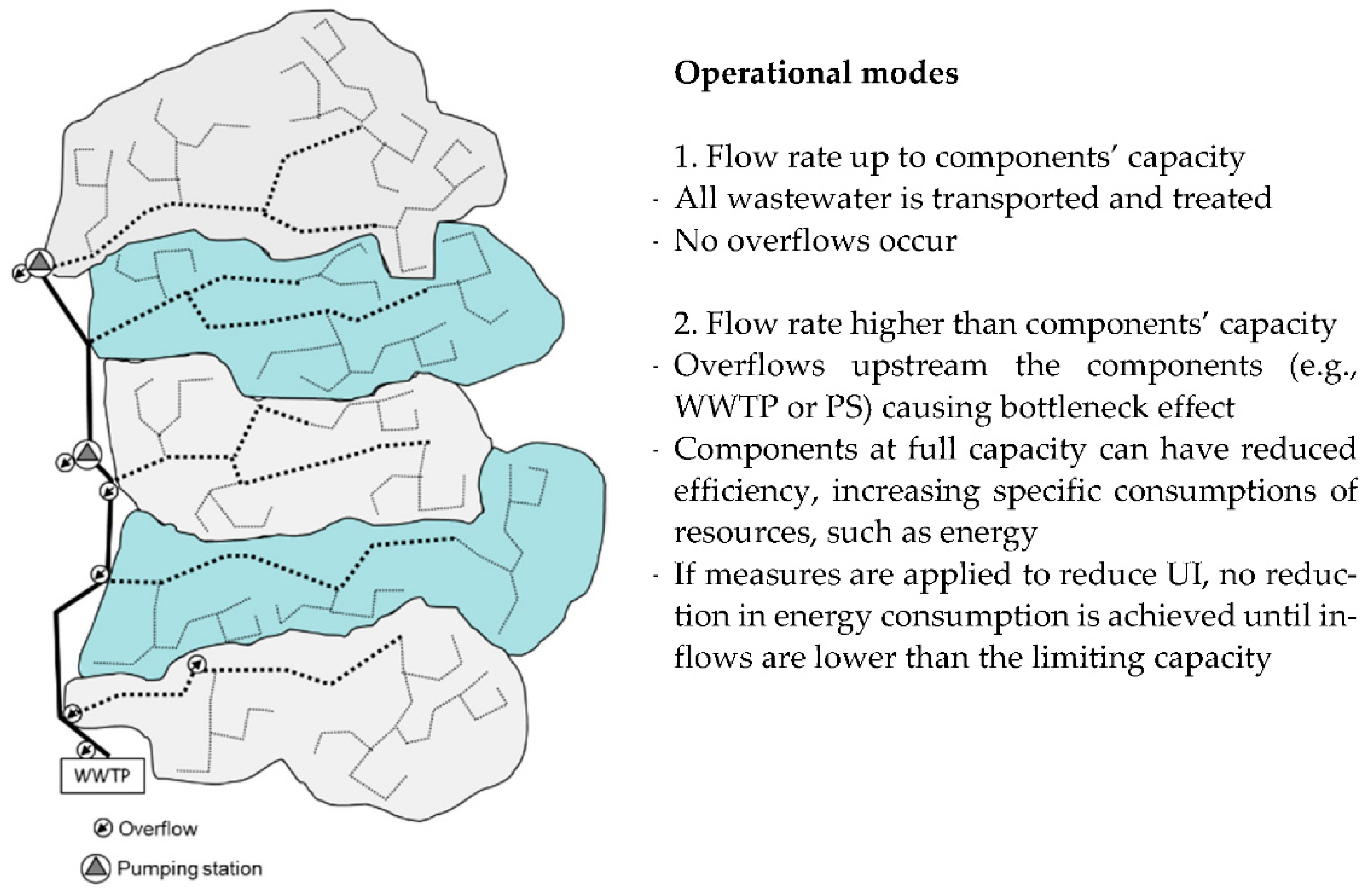 Water 14 00868 g002 550