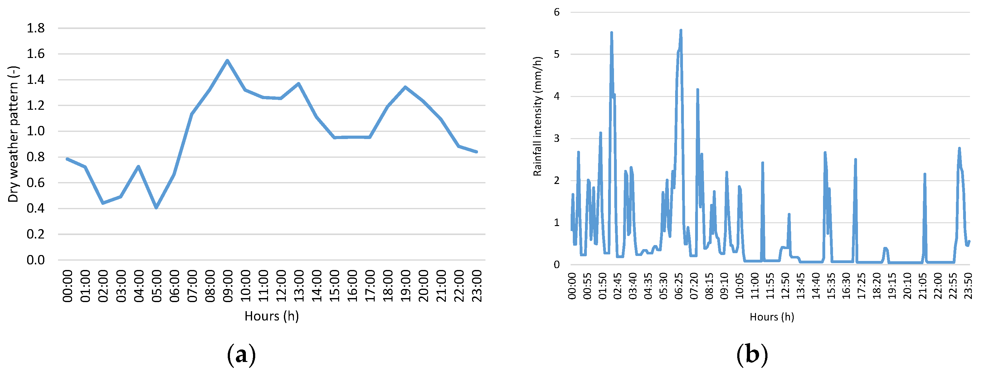 Water 14 00868 g003a 550
