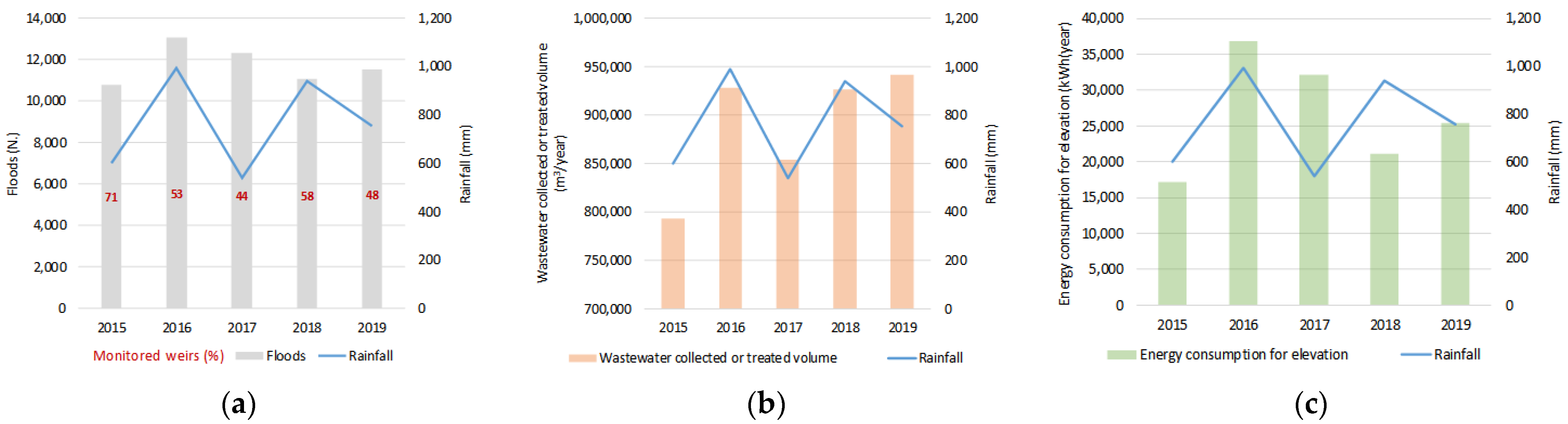 Water 14 00868 g004 550