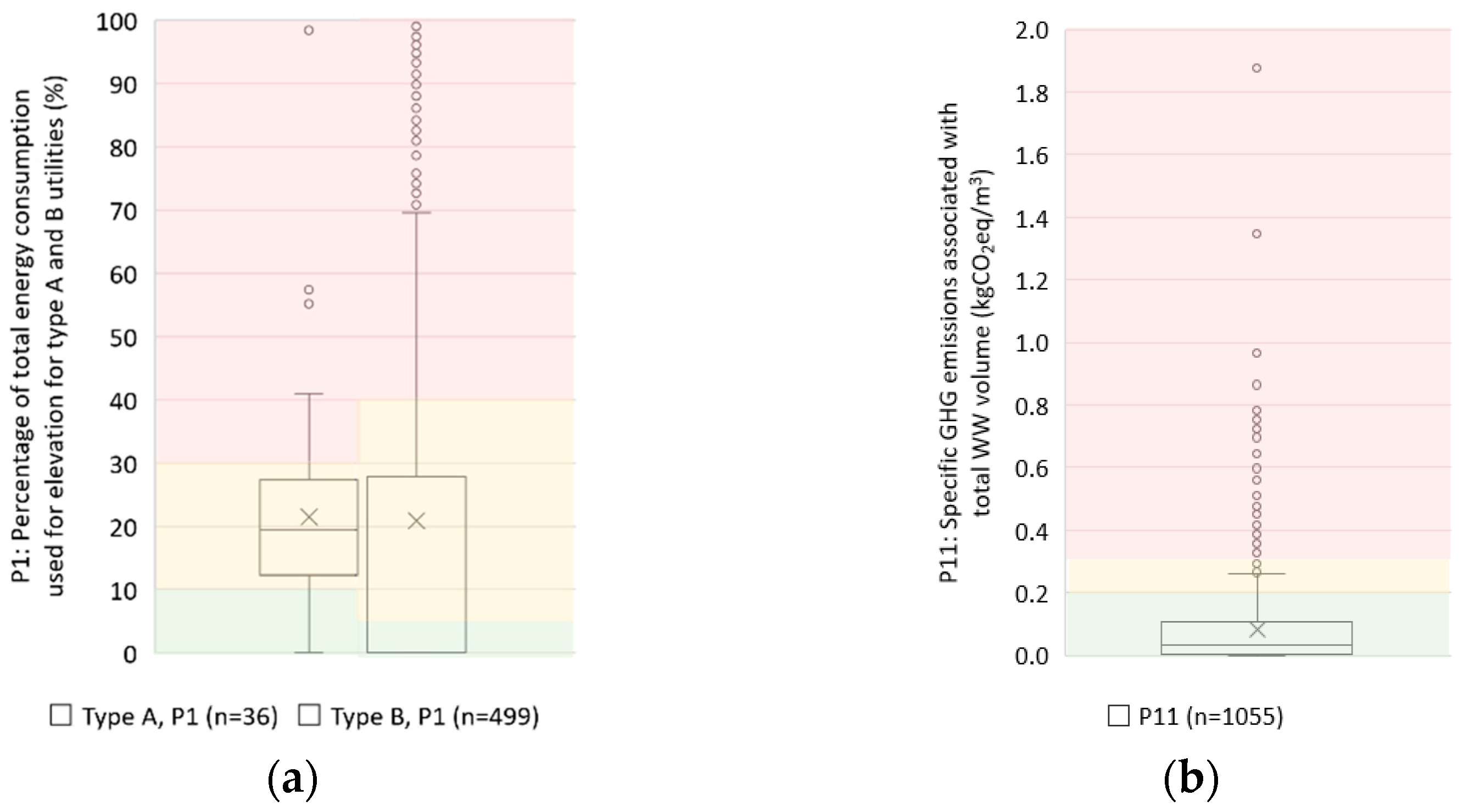 Water 14 00868 g005 550