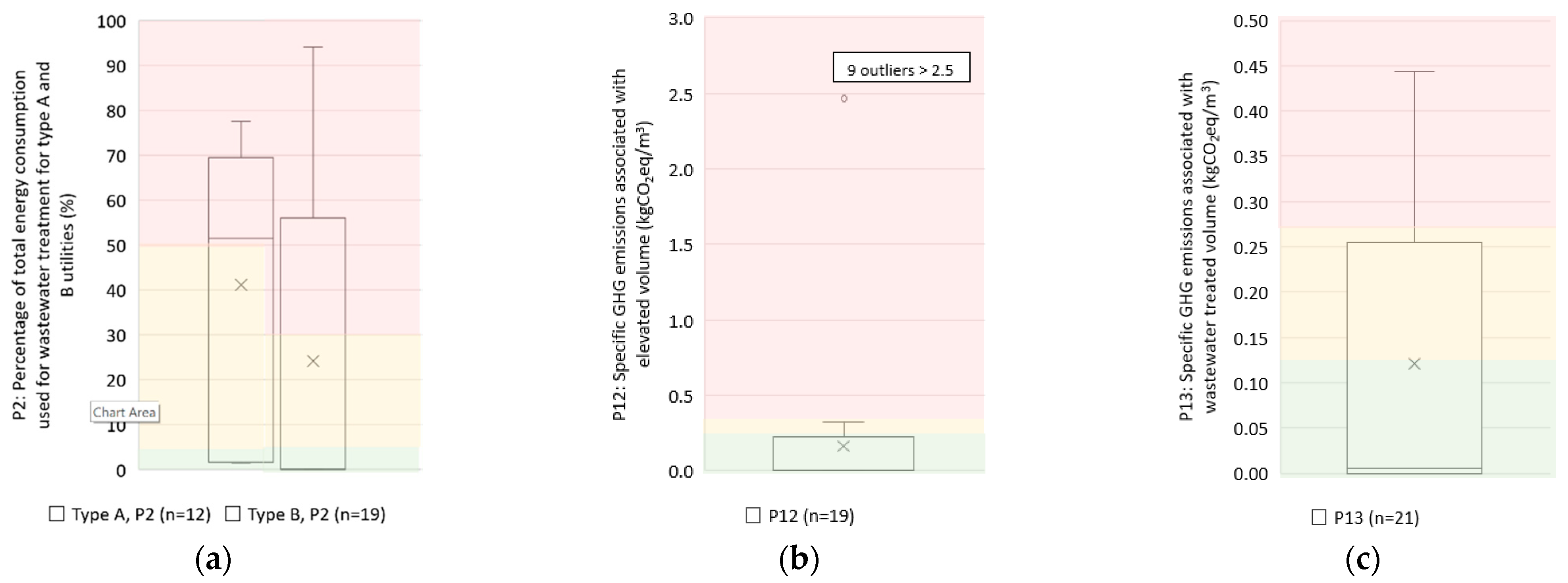 Water 14 00868 g006 550