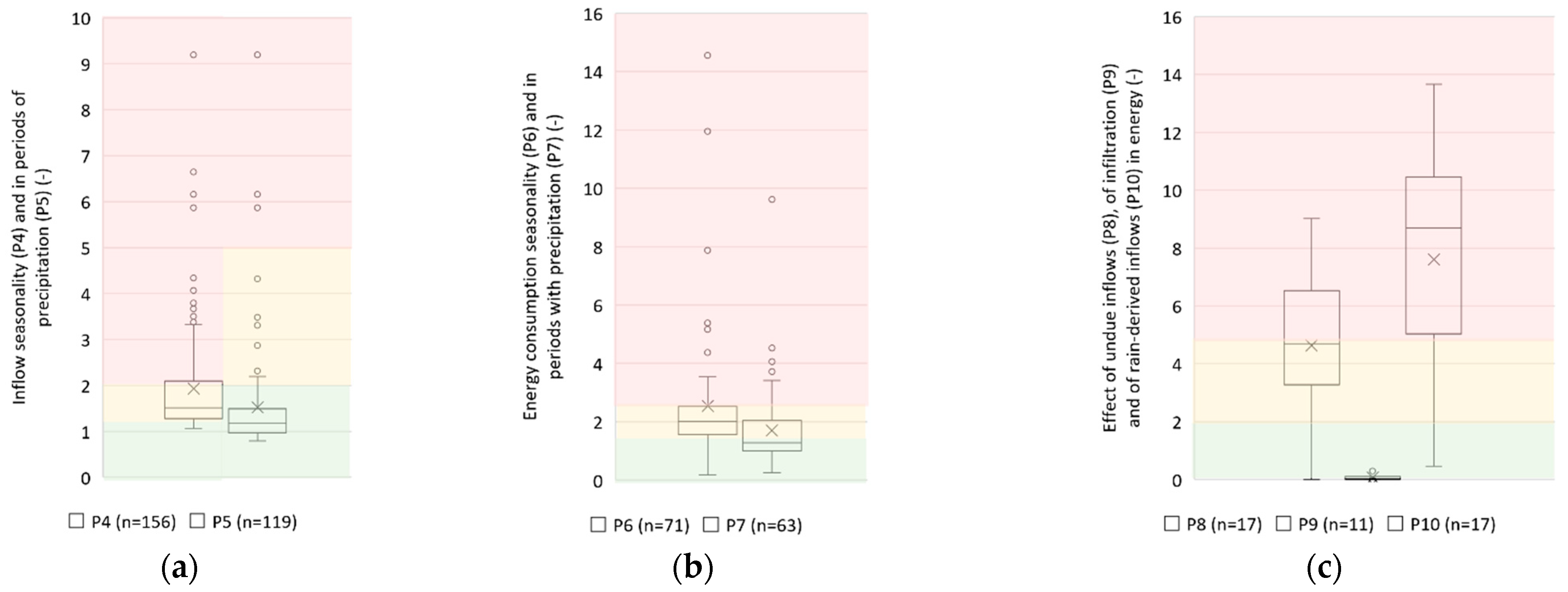 Water 14 00868 g007 550