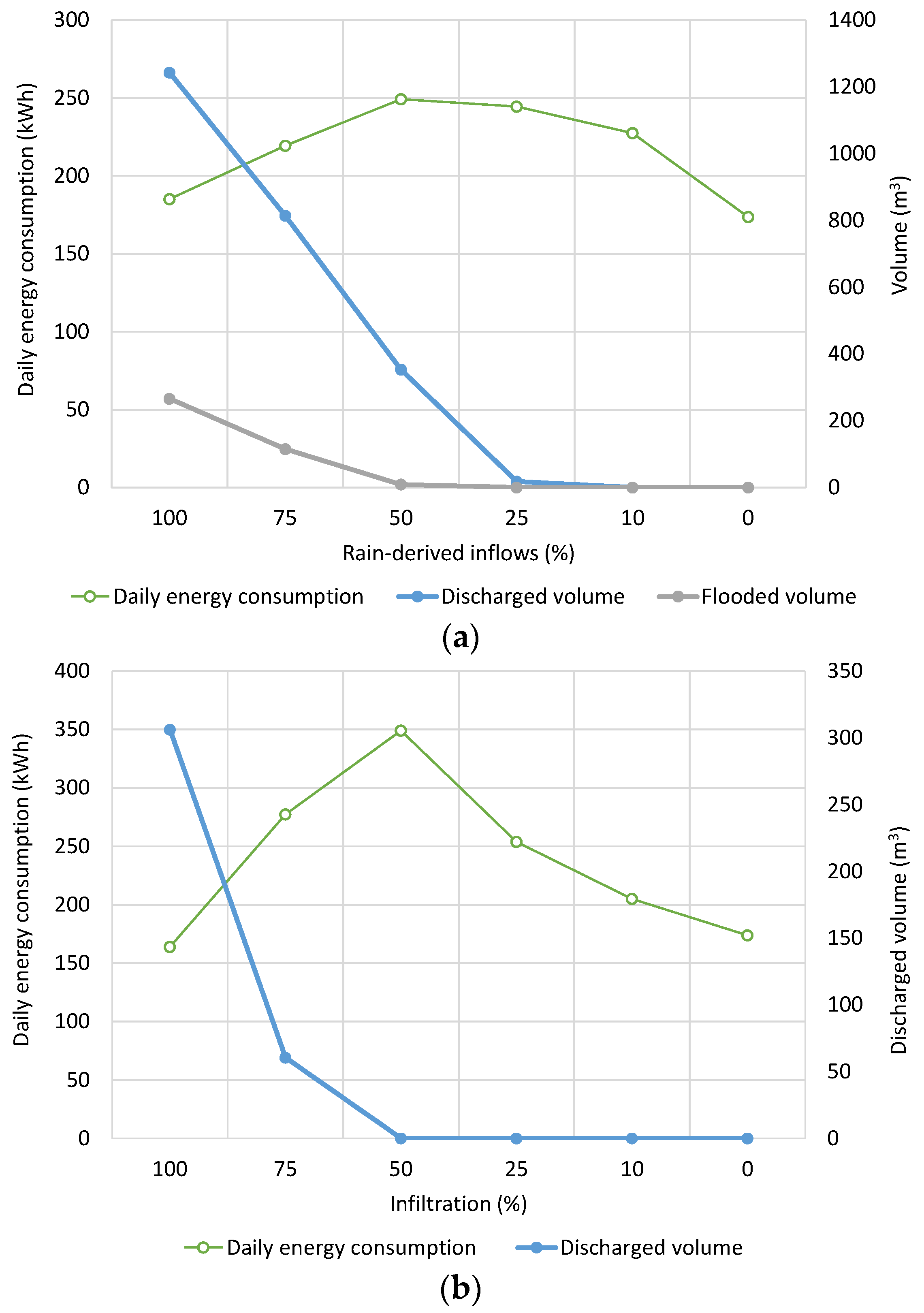 Water 14 00868 g008 550