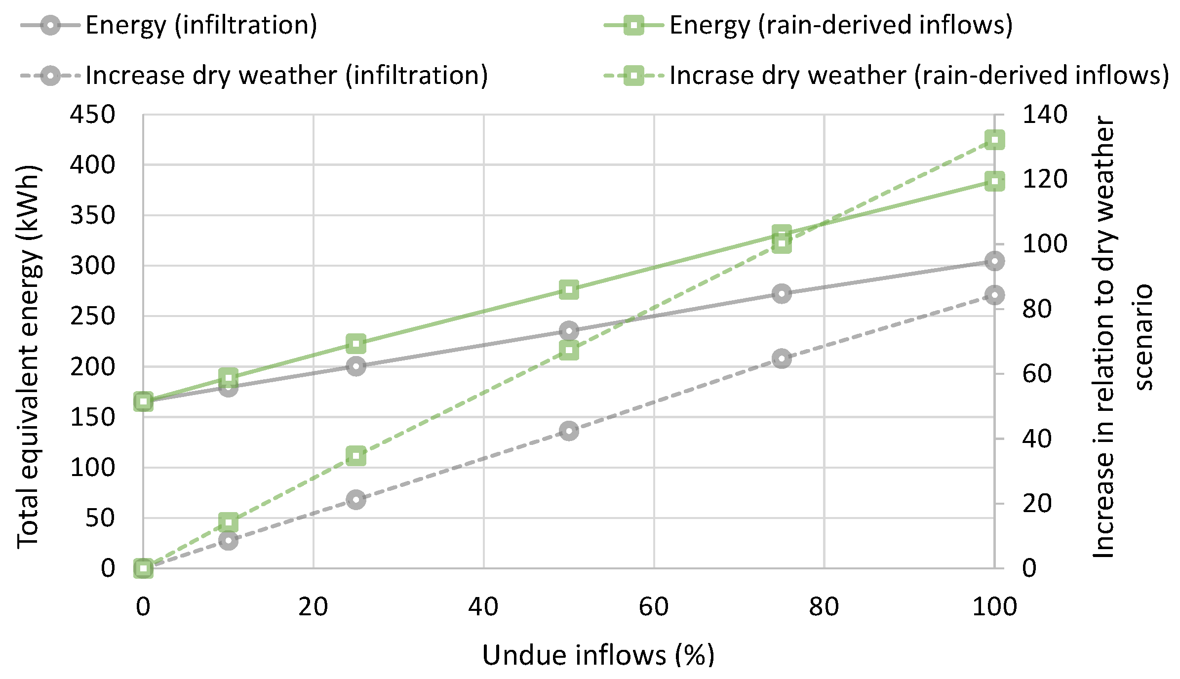 Water 14 00868 g009 550