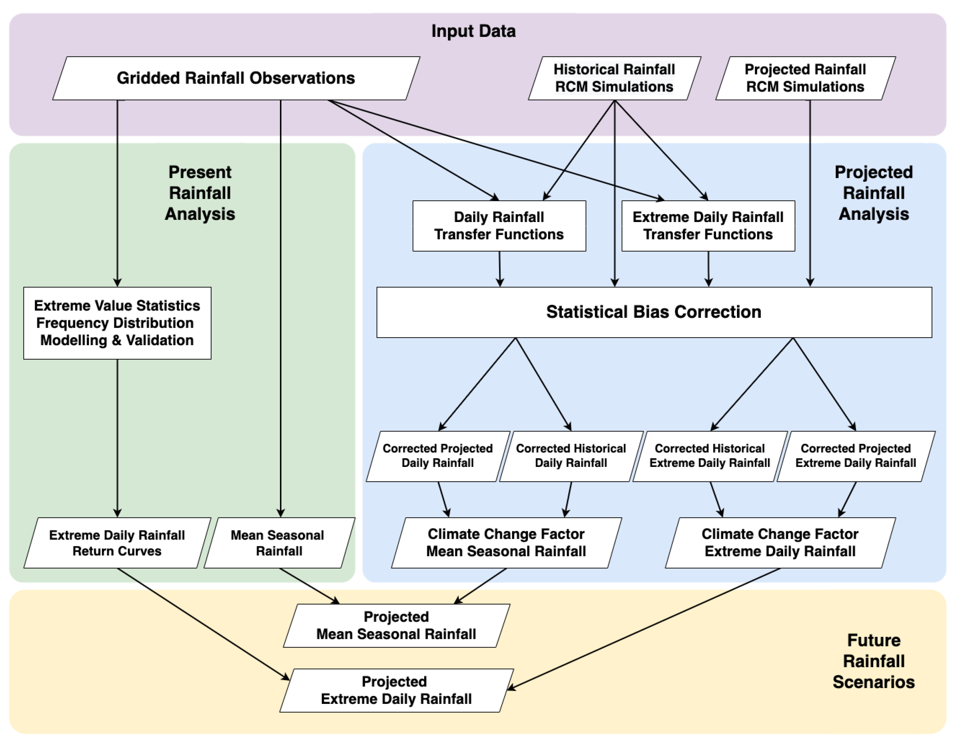 Water 14 00873 g003 550