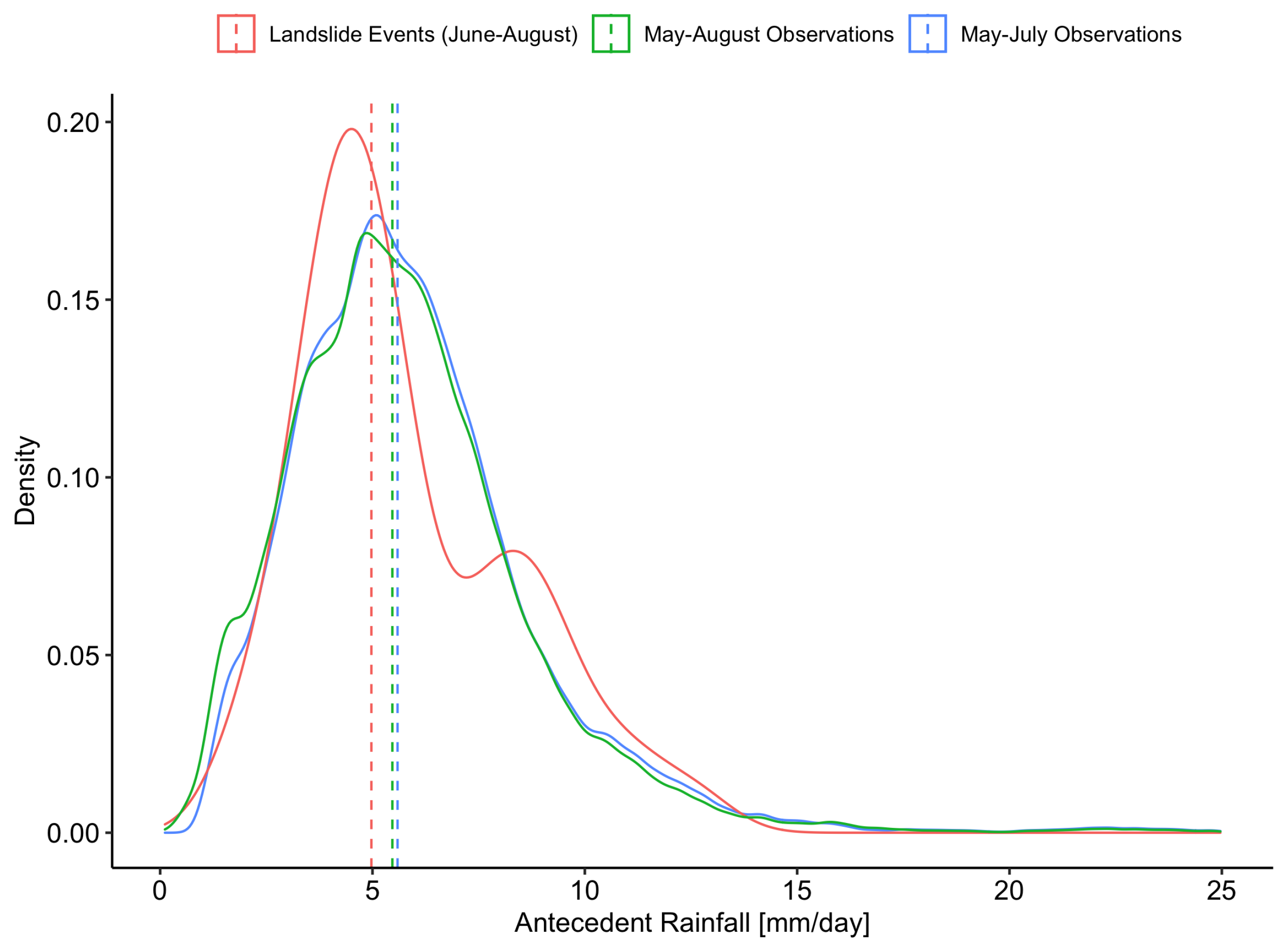 Water 14 00873 g005 550