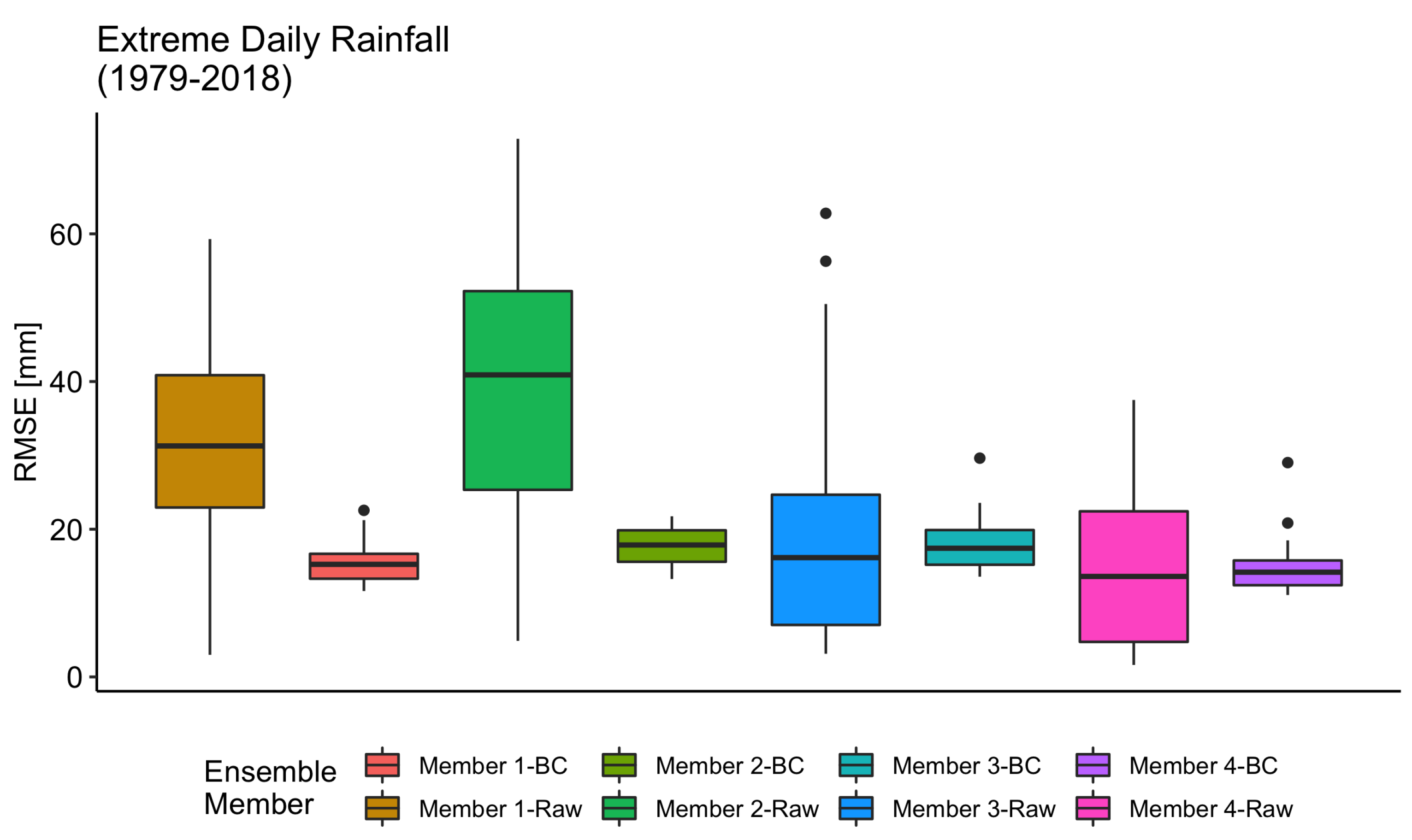 Water 14 00873 g010 550
