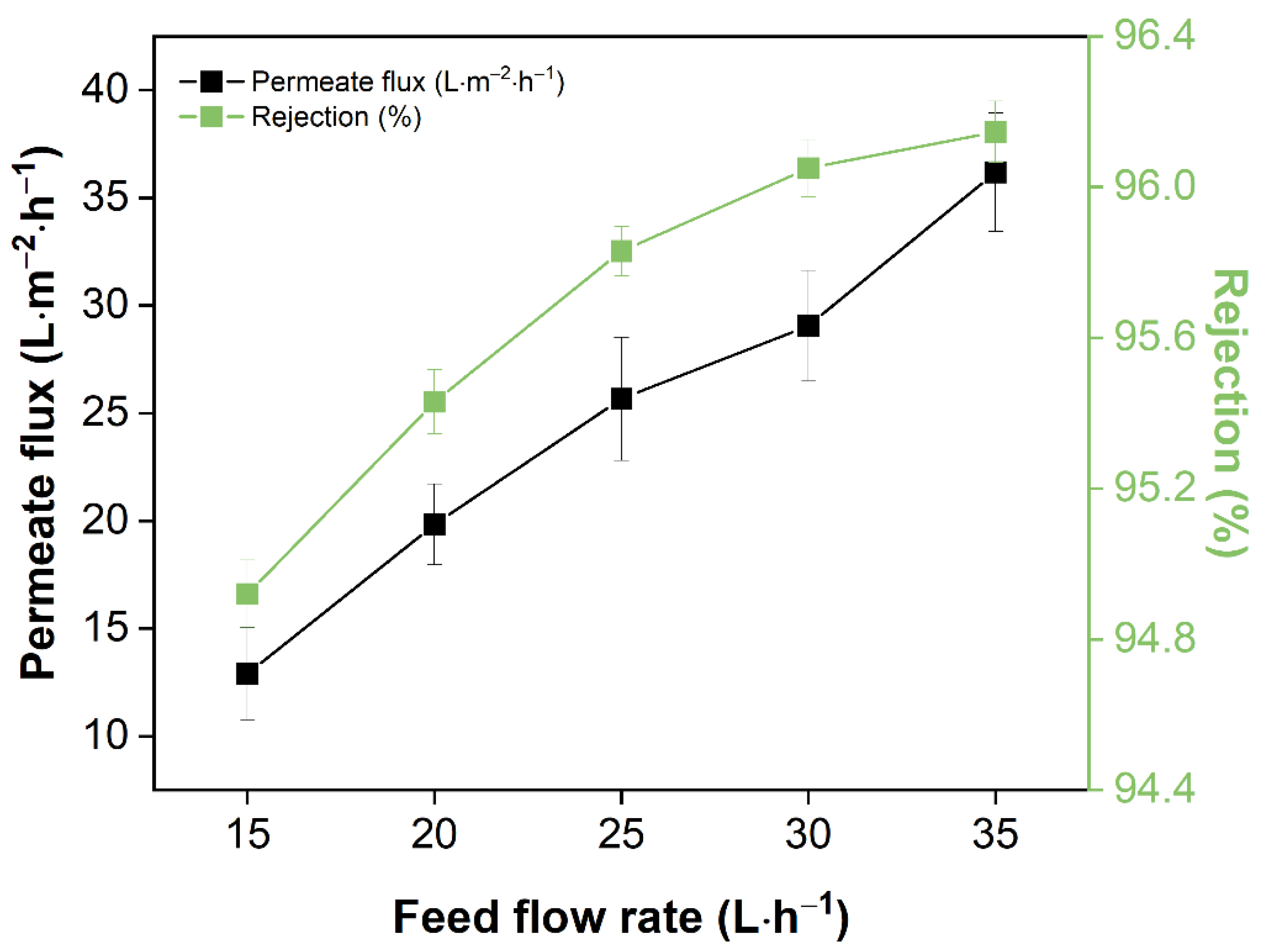 Water 14 00875 g002 550