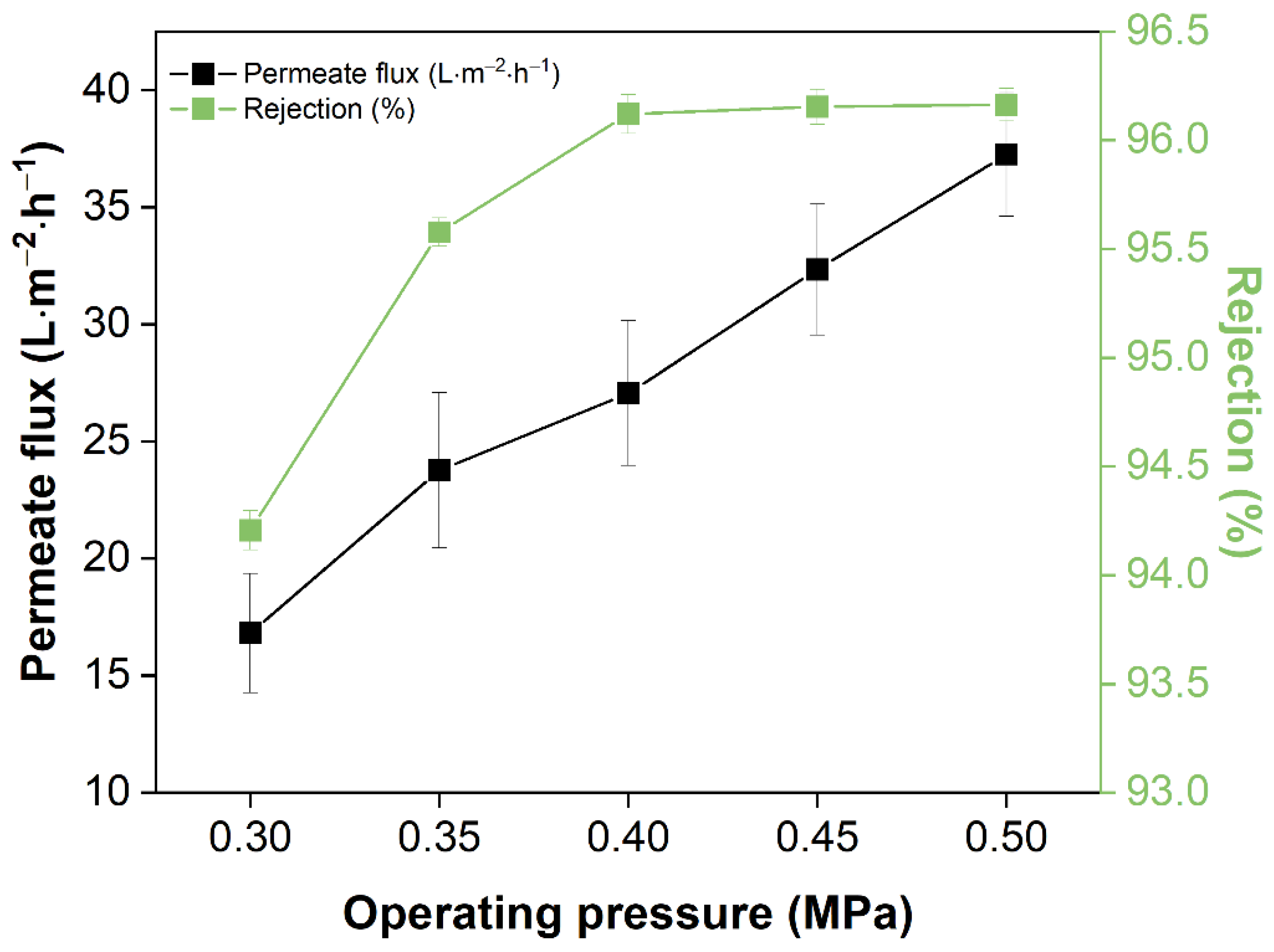 Water 14 00875 g003 550