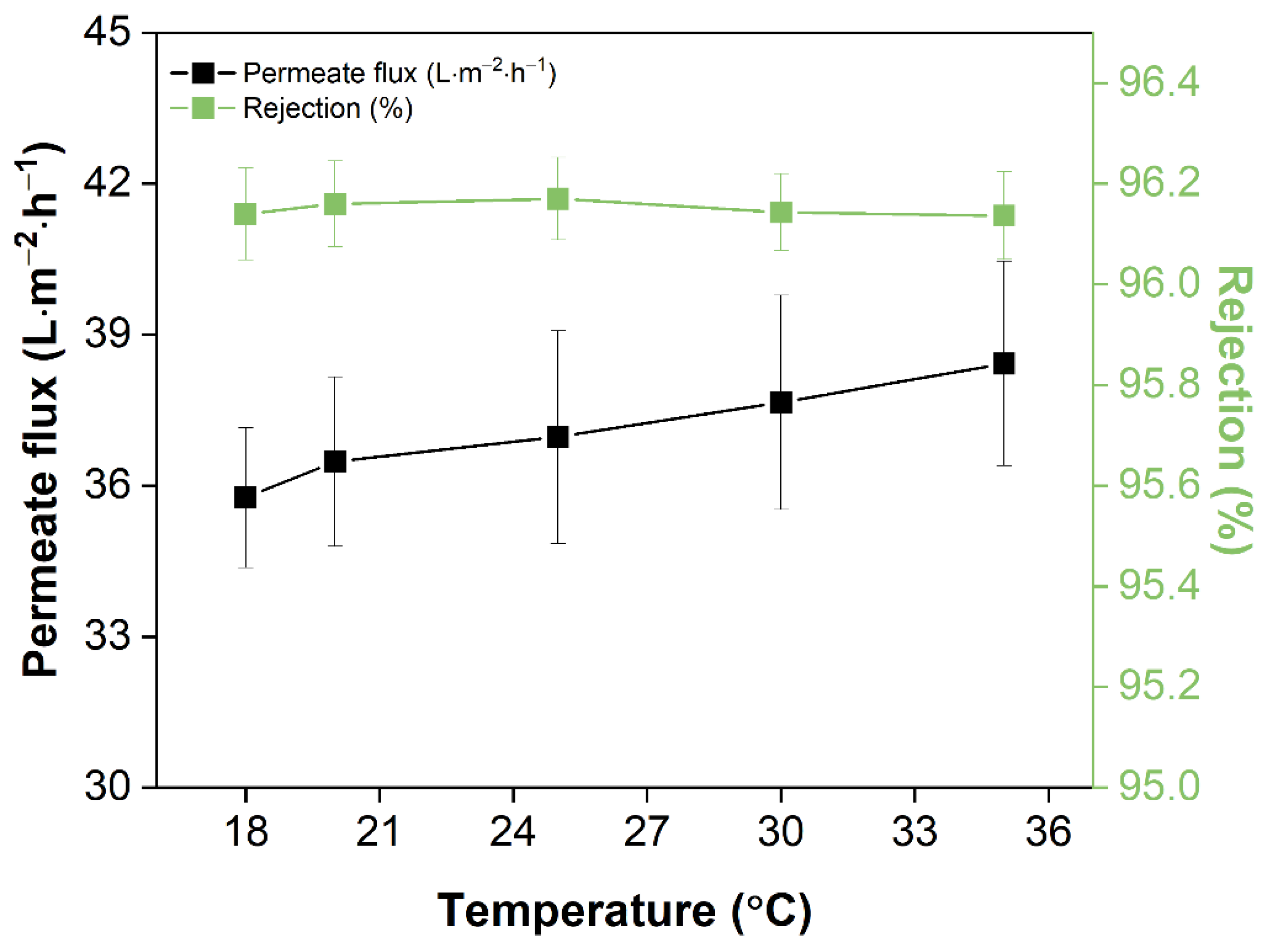 Water 14 00875 g005 550