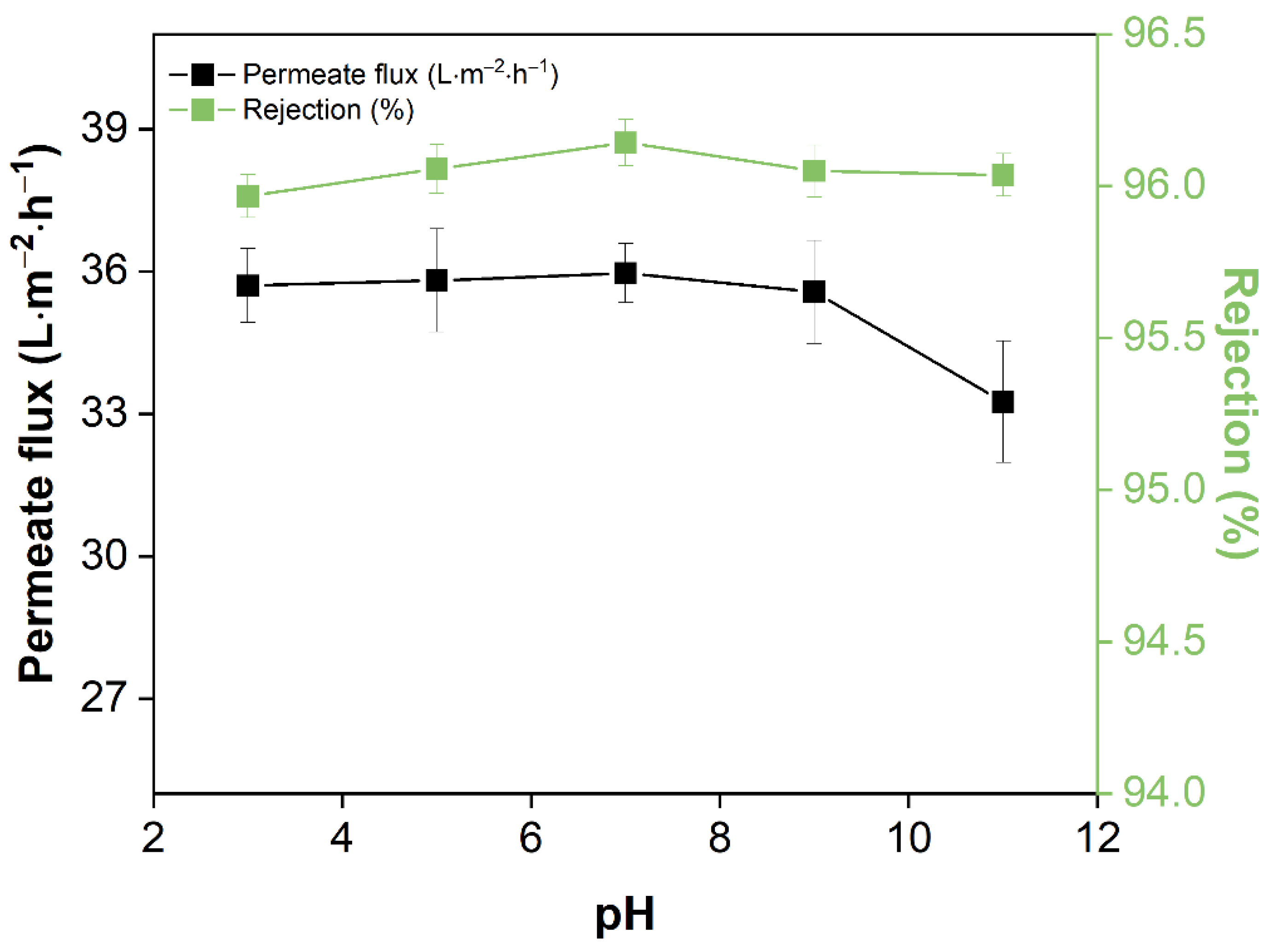 Water 14 00875 g006 550