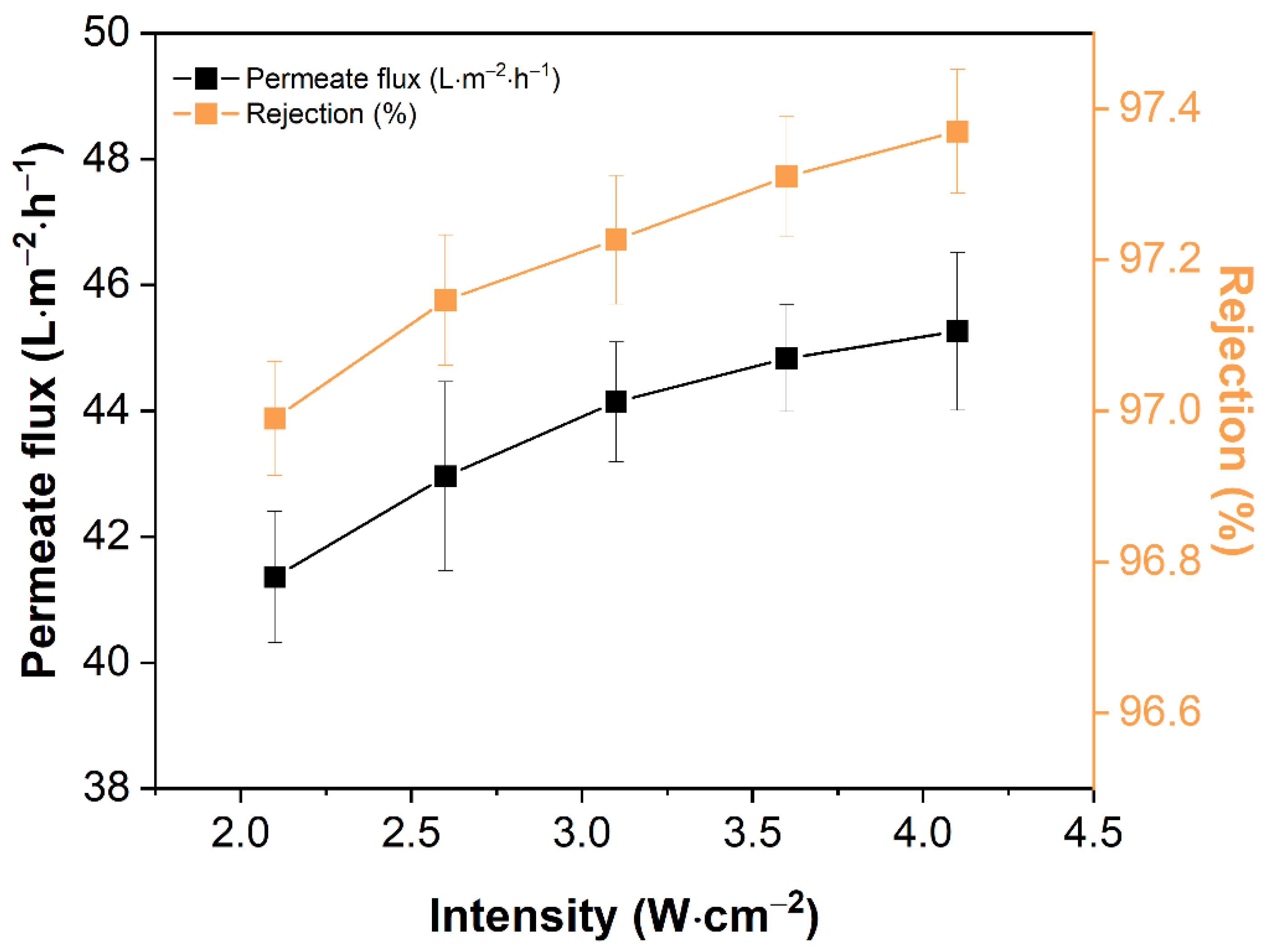 Water 14 00875 g008 550