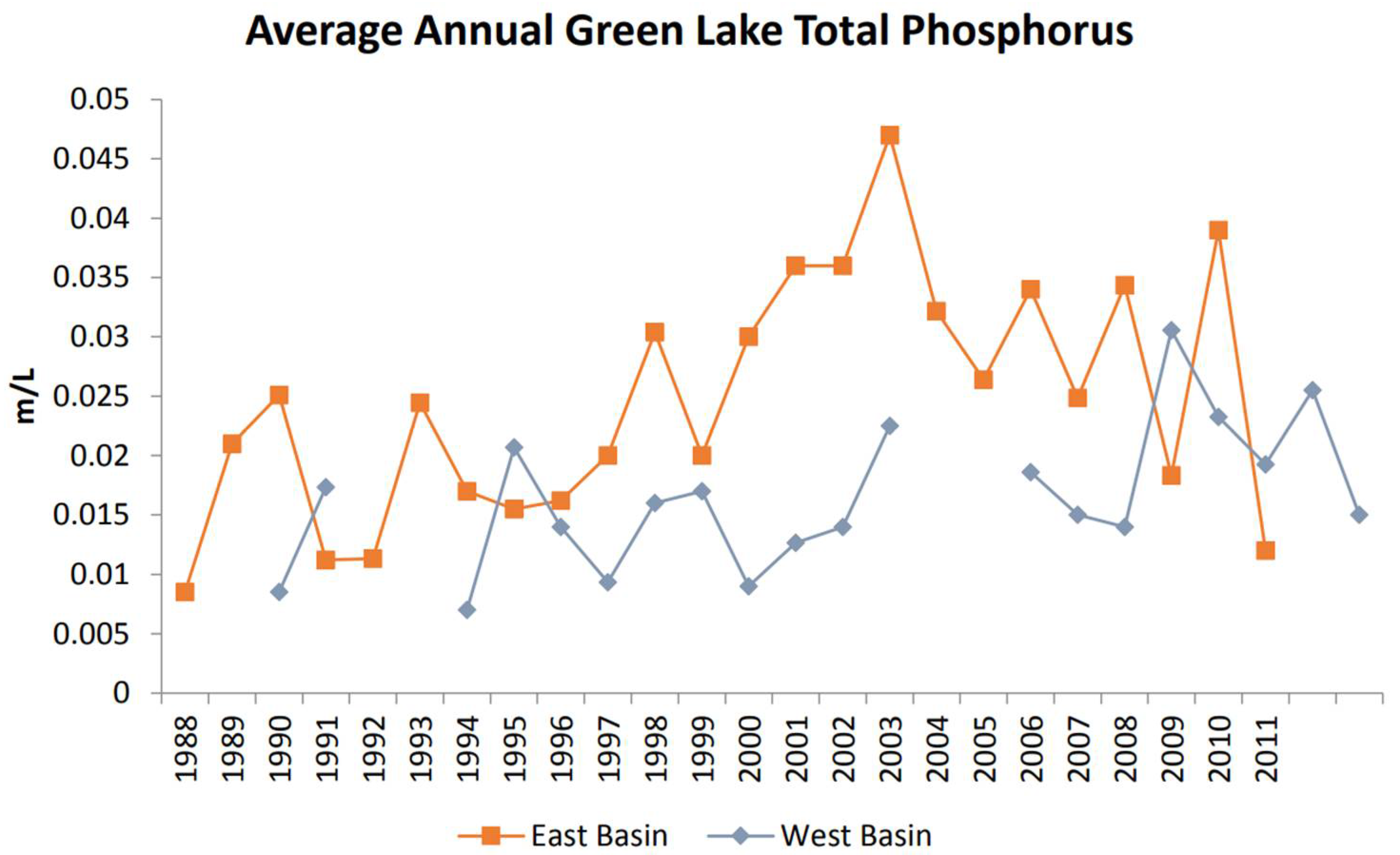 Water 14 00878 g003 550