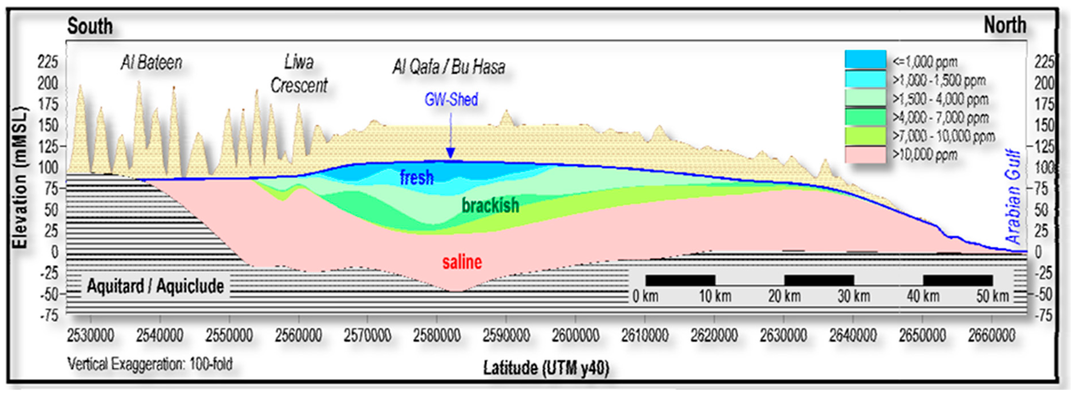 Water 14 00879 g001 550