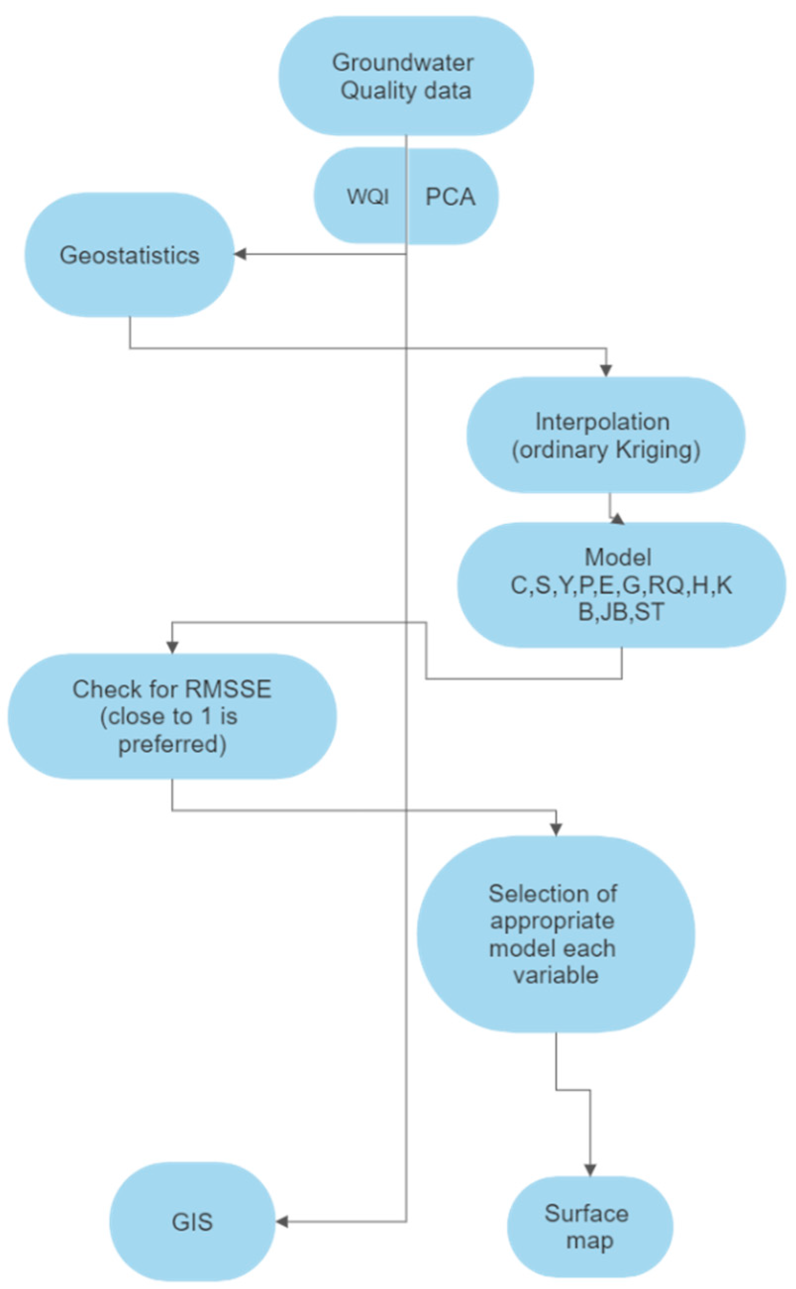 Water 14 00879 g002 550