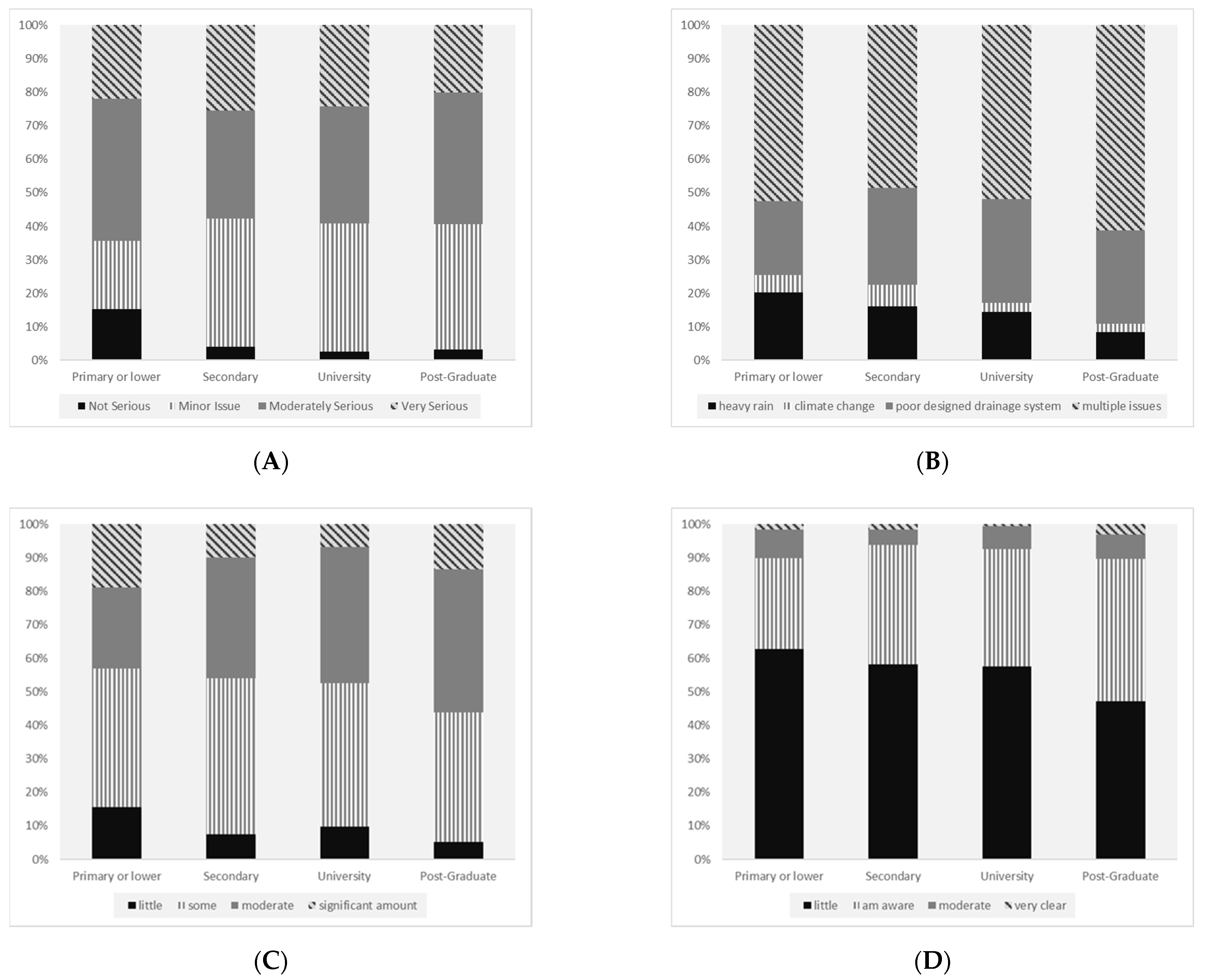 Water 14 00883 g002 550