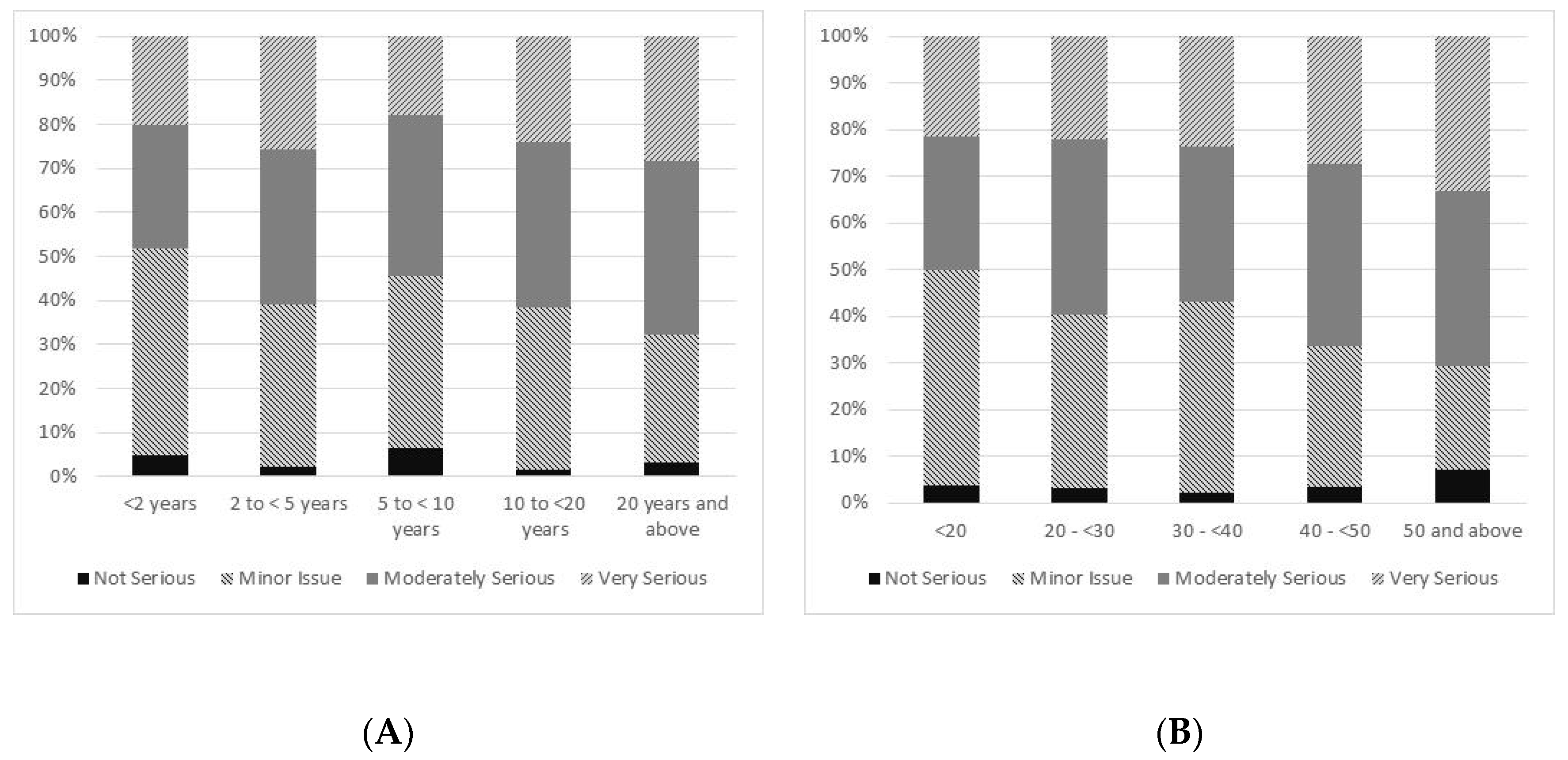 Water 14 00883 g003 550